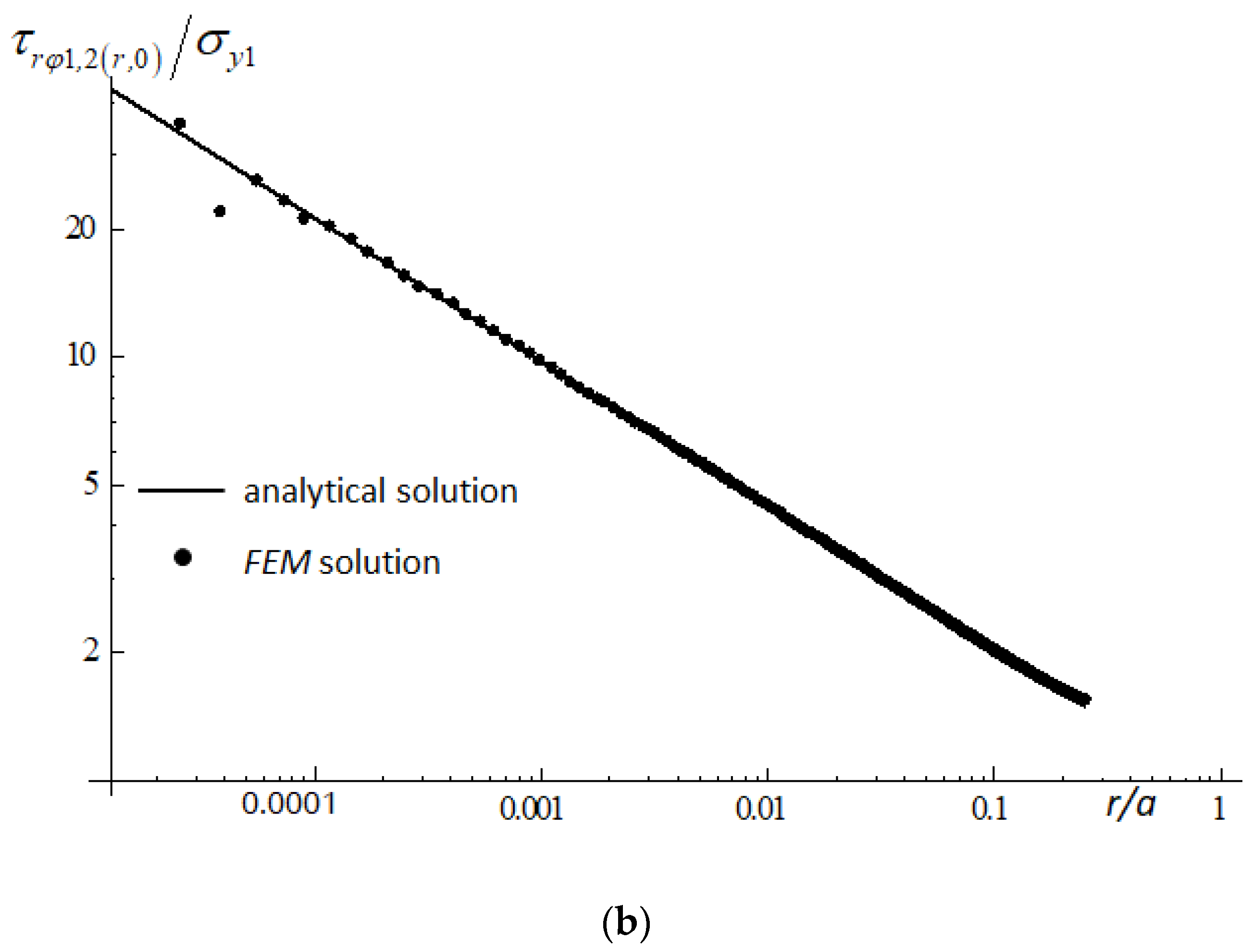 Materials 14 04466 g011b