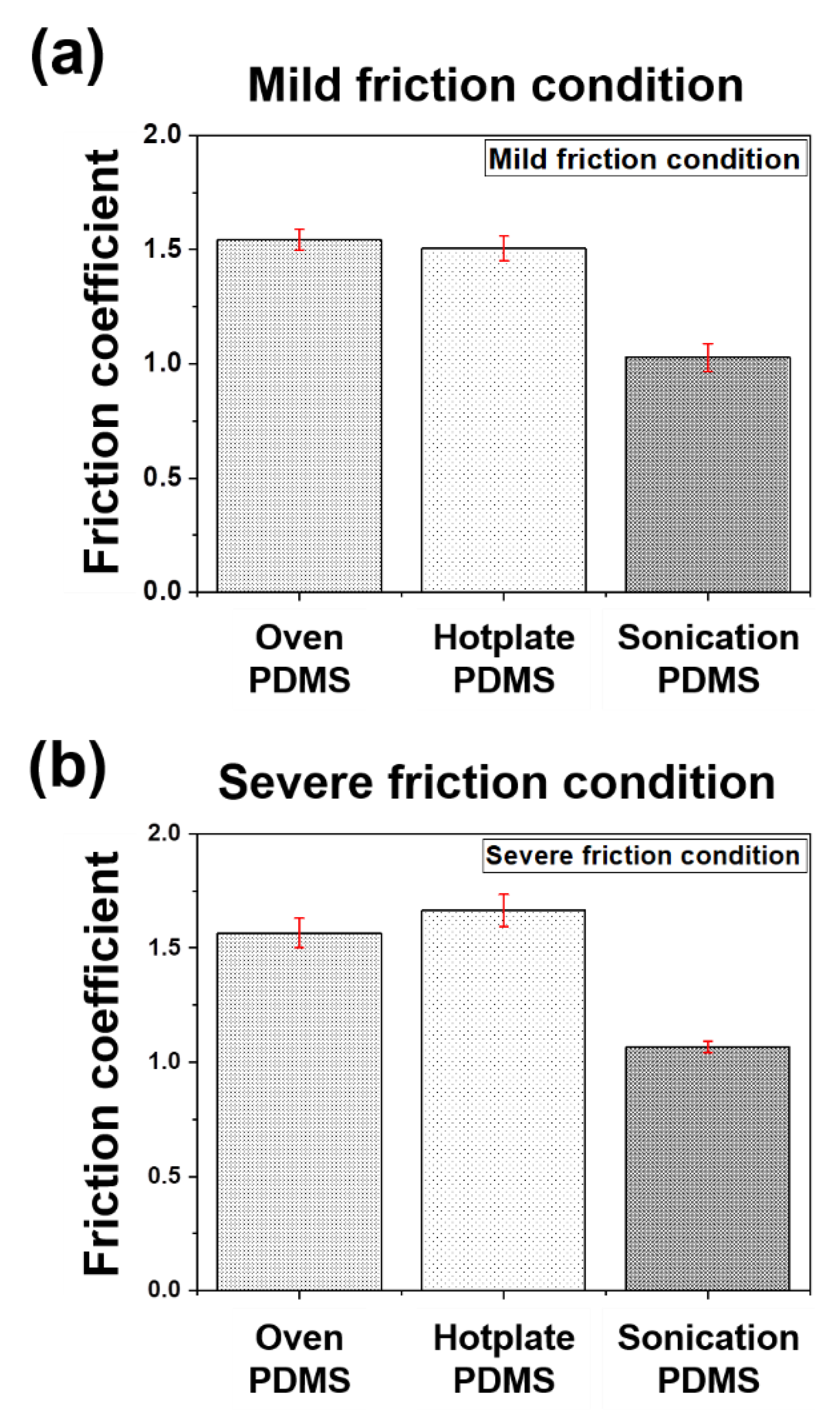 Materials 14 04489 g005