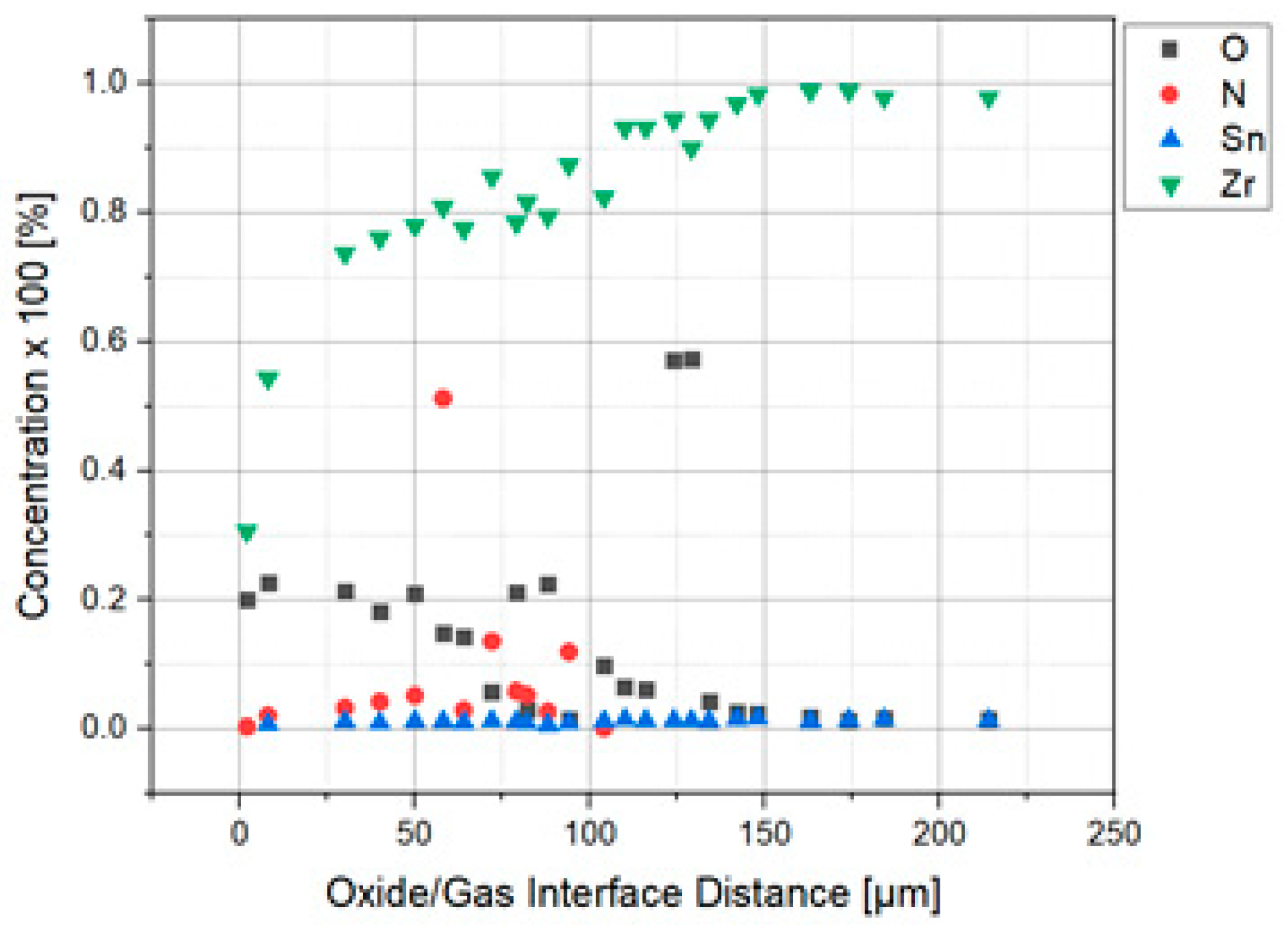 Materials 14 04494 g005