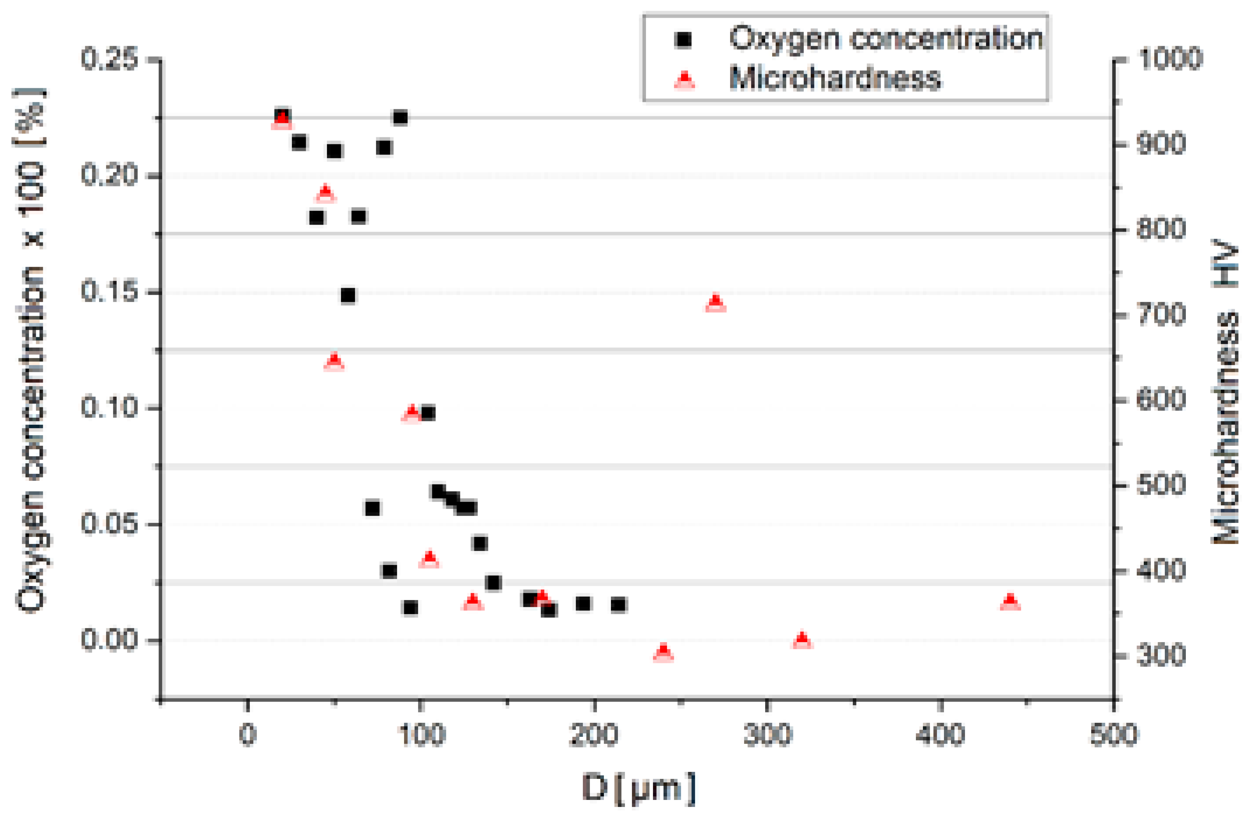 Materials 14 04494 g006