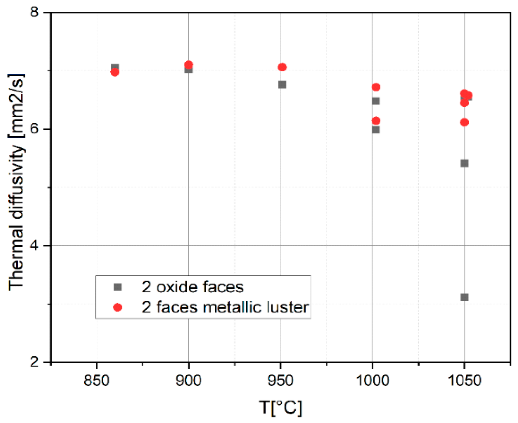 Materials 14 04494 g008