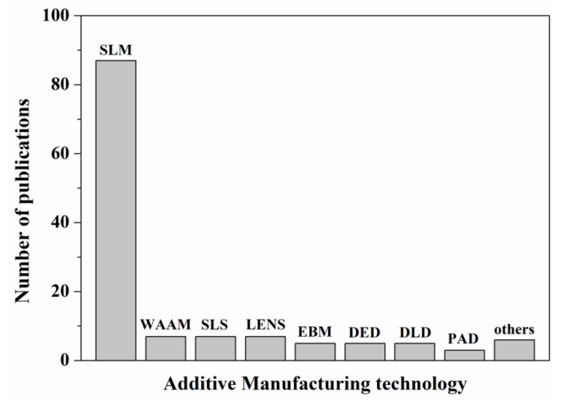 Materials 14 04496 g003