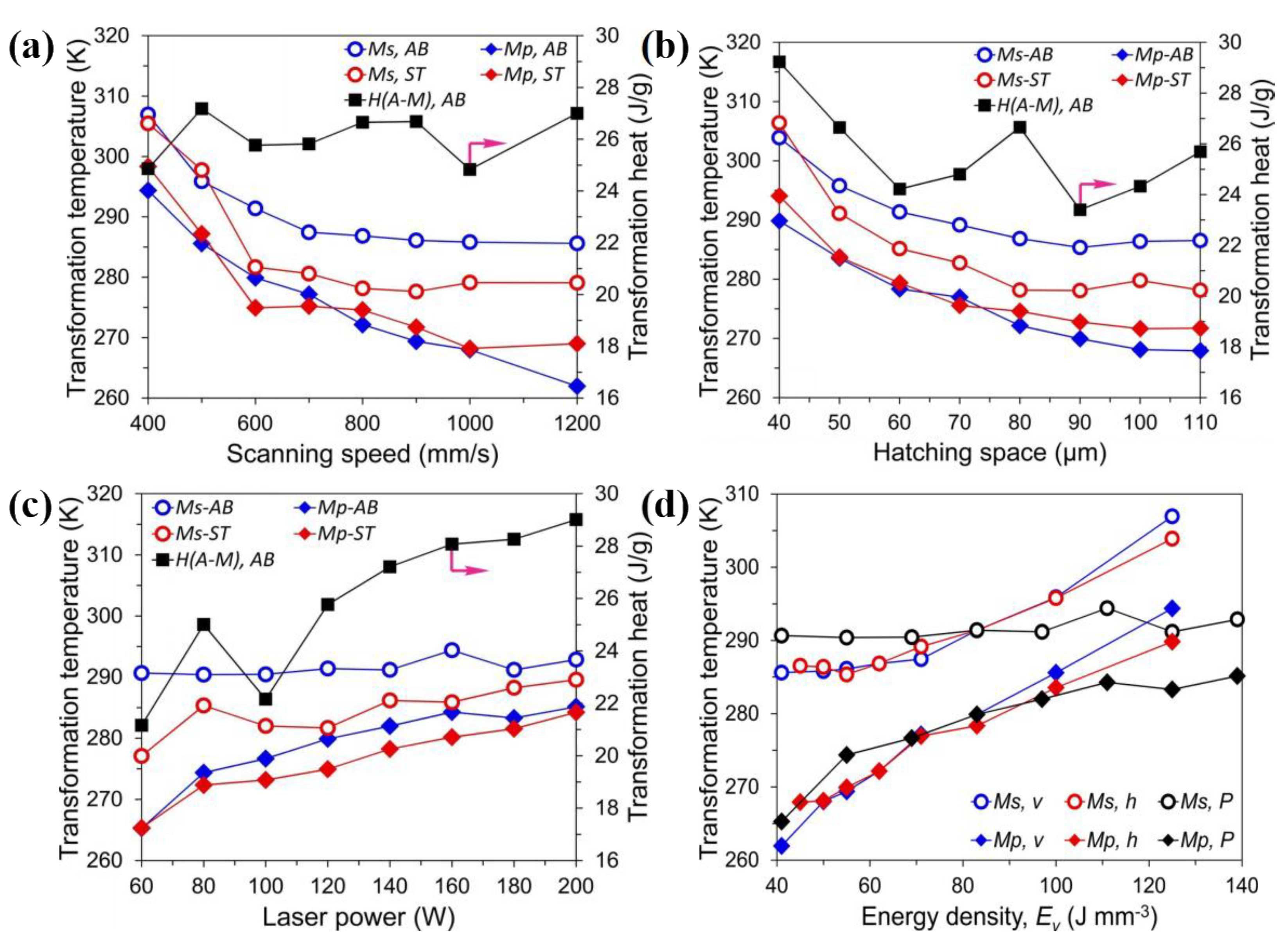 Materials 14 04496 g007