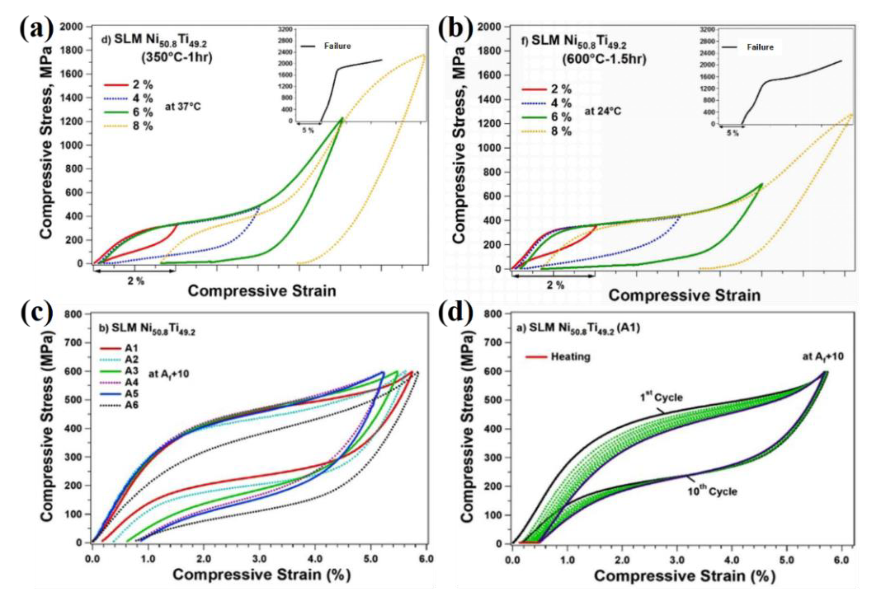 Materials 14 04496 g010