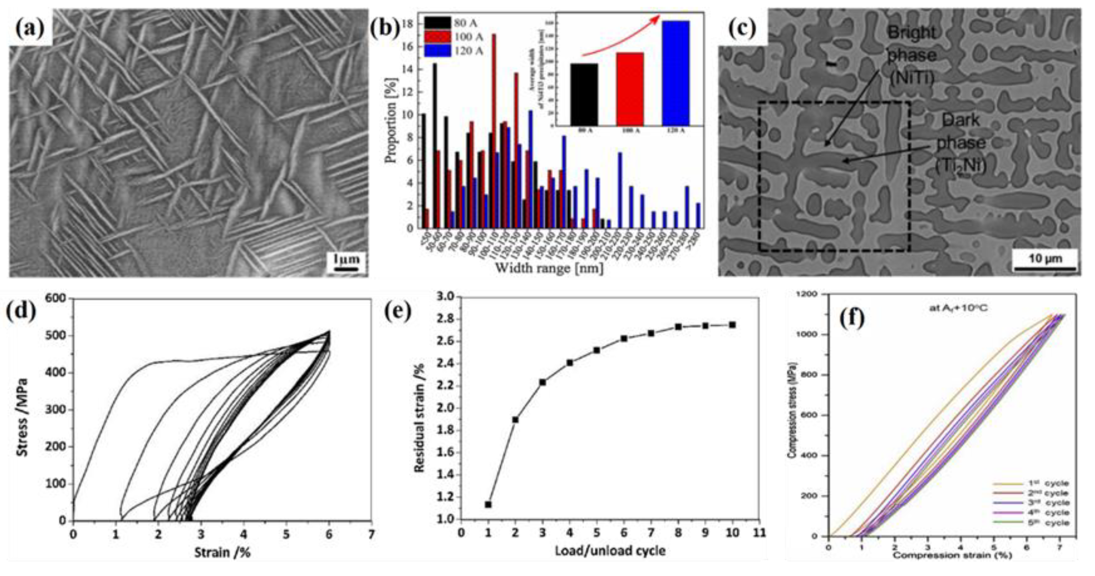 Materials 14 04496 g013