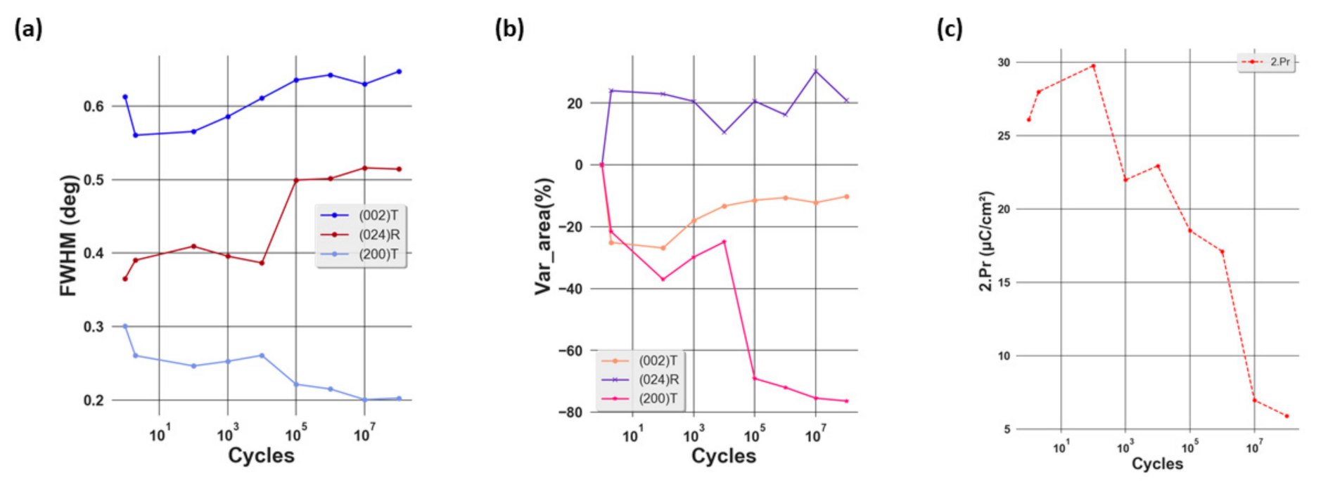 Materials 14 04500 g003