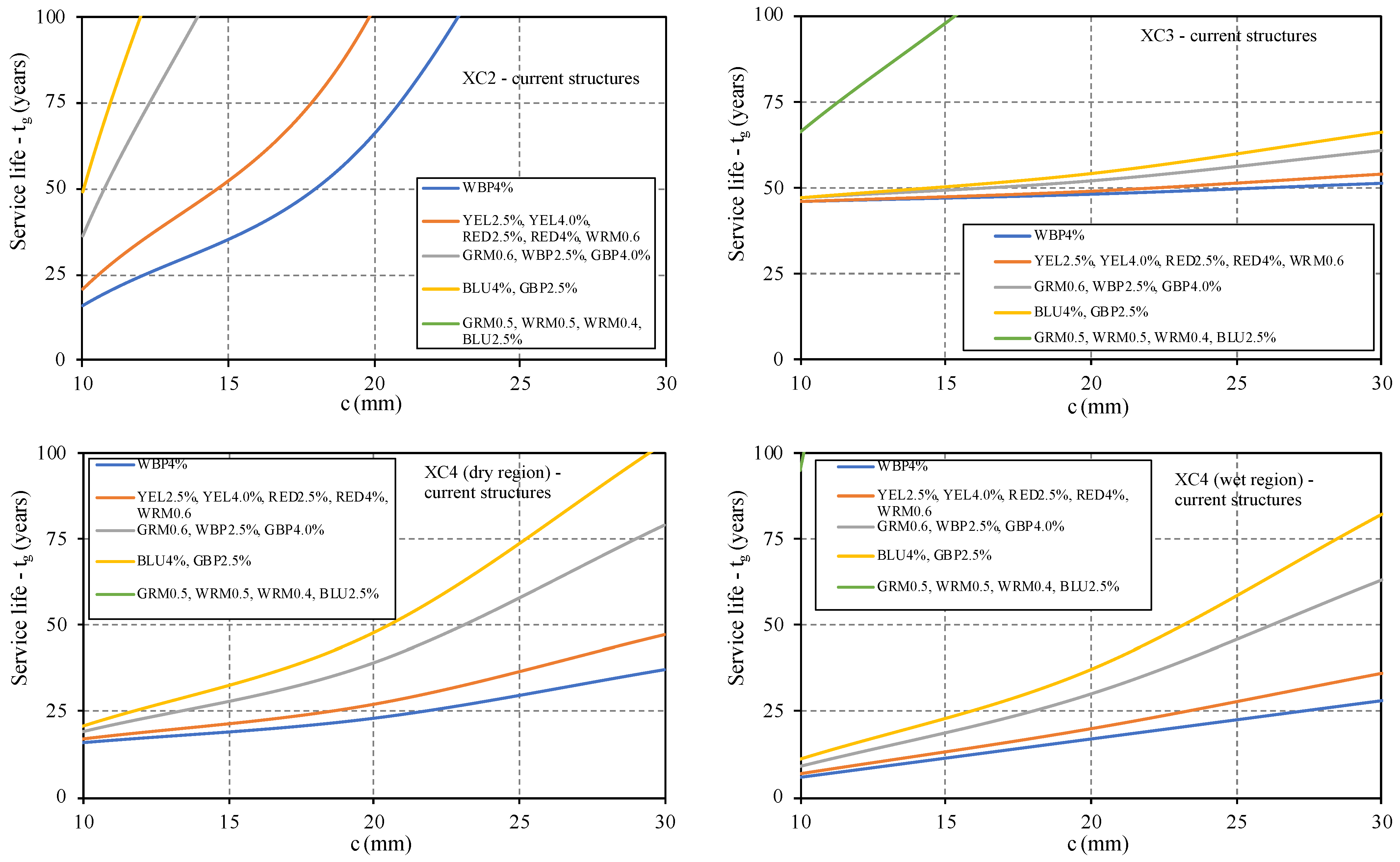 Materials 14 04508 g010