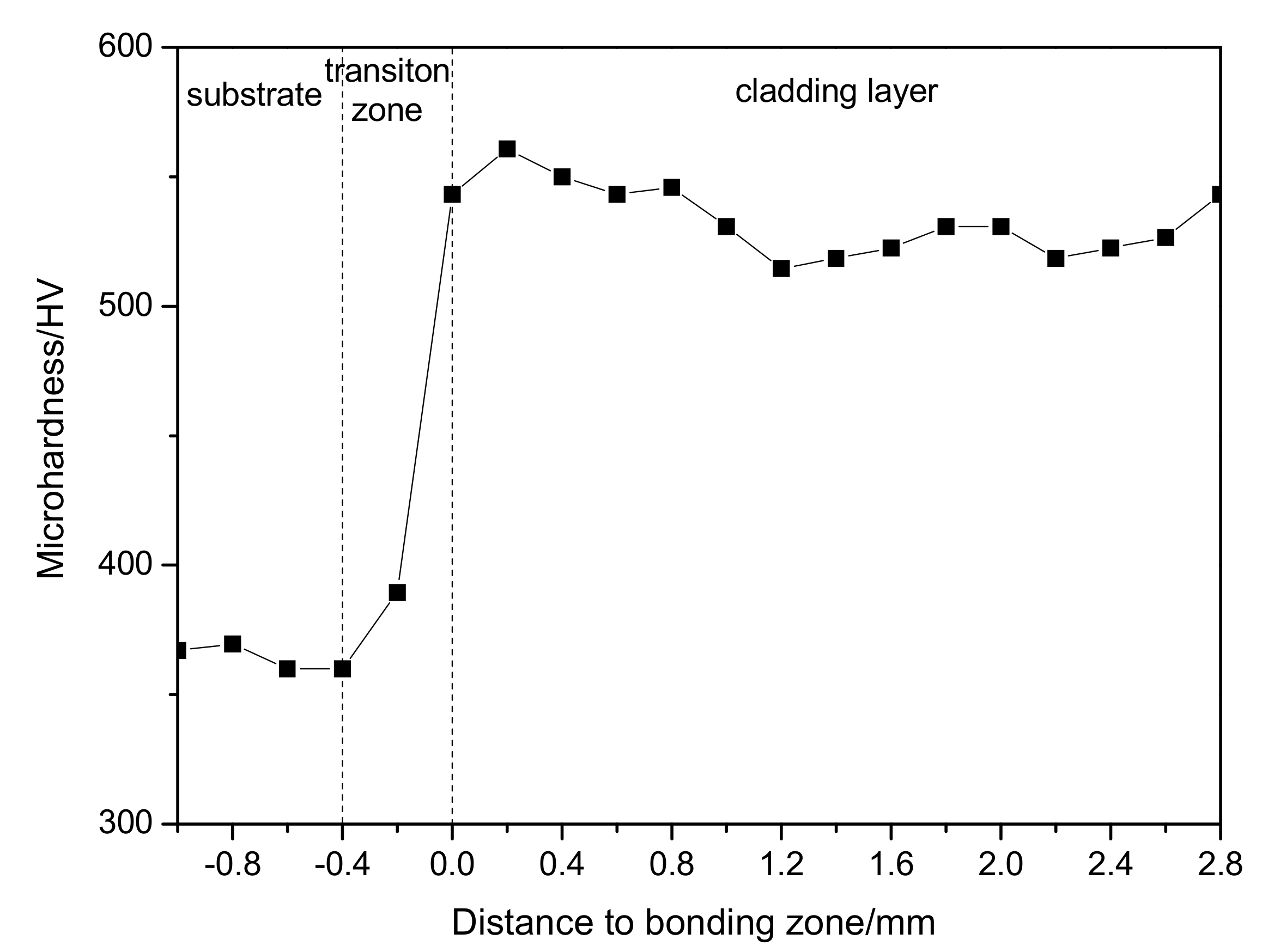 Materials 14 04512 g005