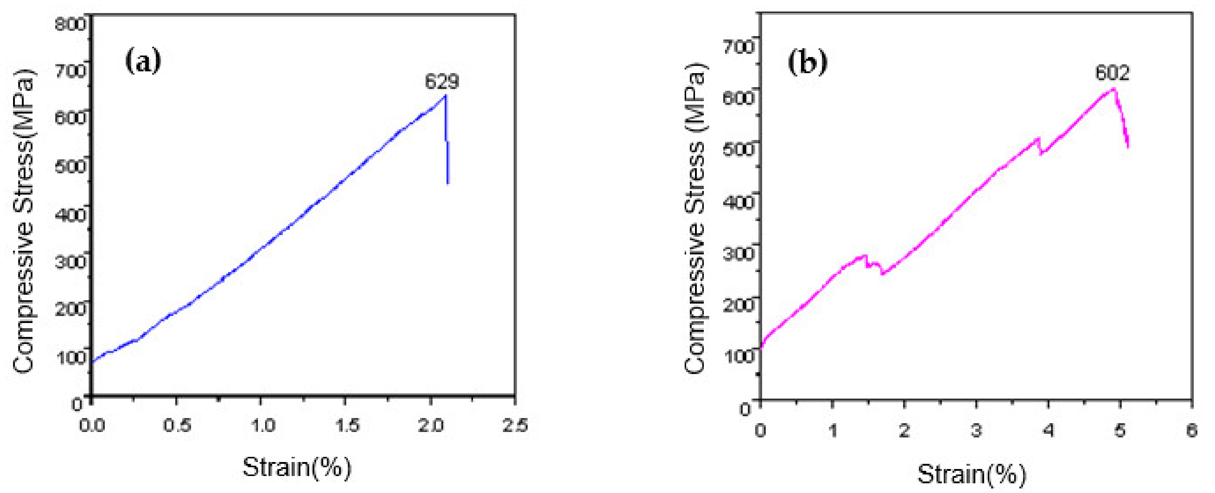 Materials 14 04512 g008