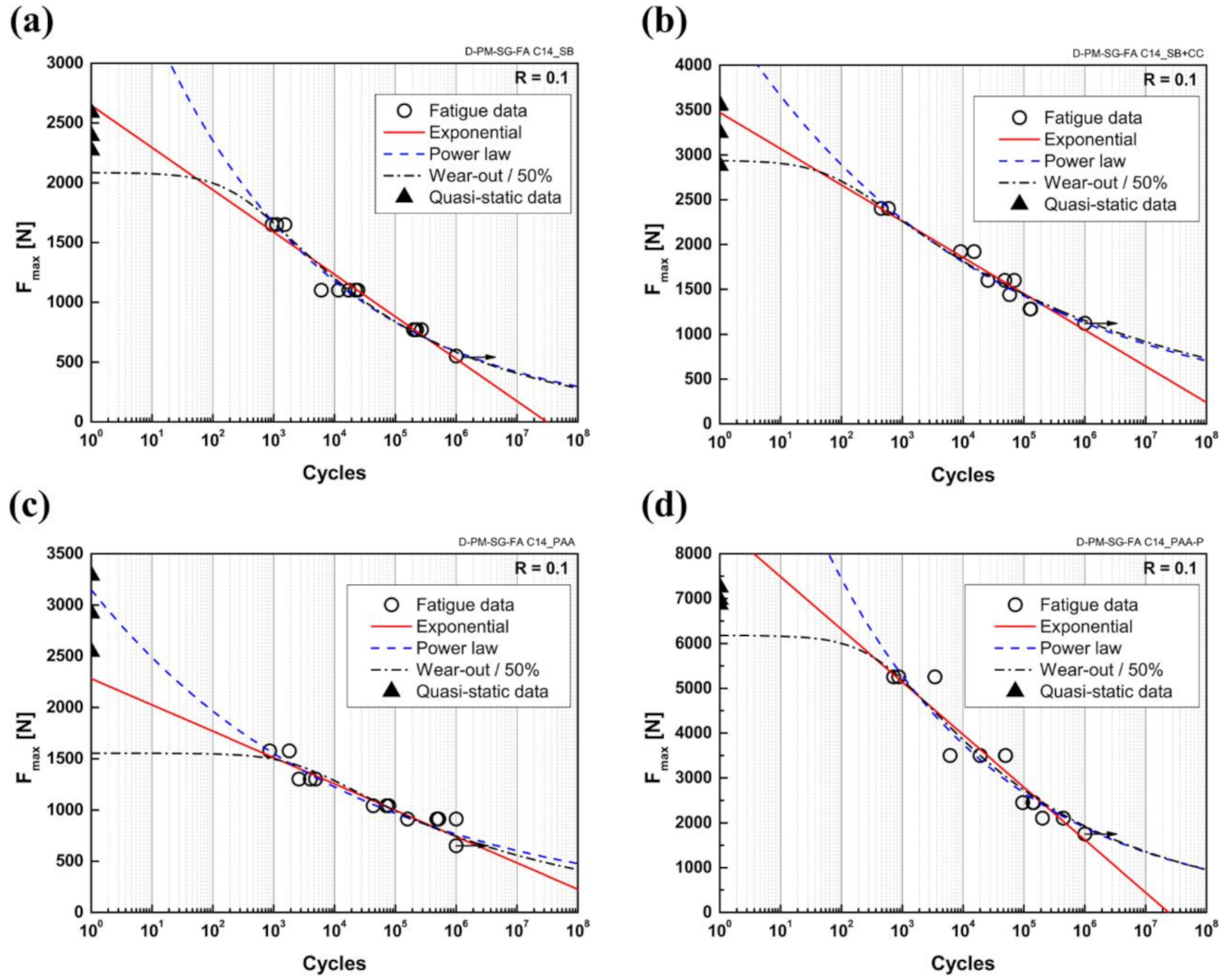 Materials 14 04516 g003 Materials 14 04516 g003