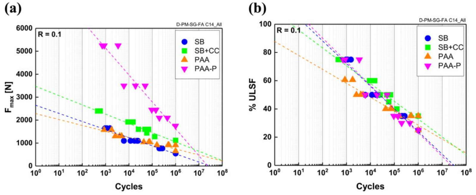 Materials 14 04516 g004 Materials 14 04516 g004