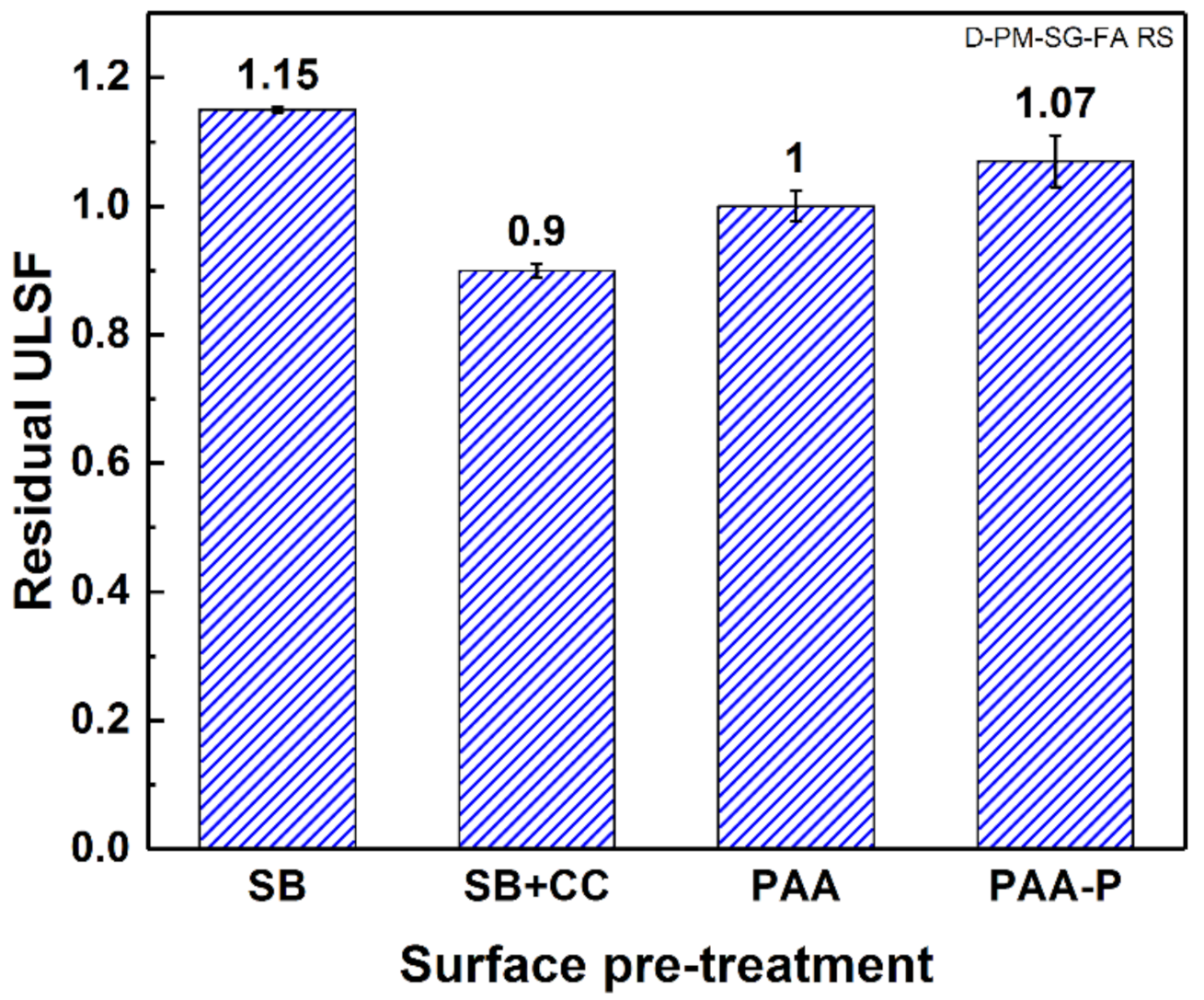 Materials 14 04516 g005 Materials 14 04516 g005