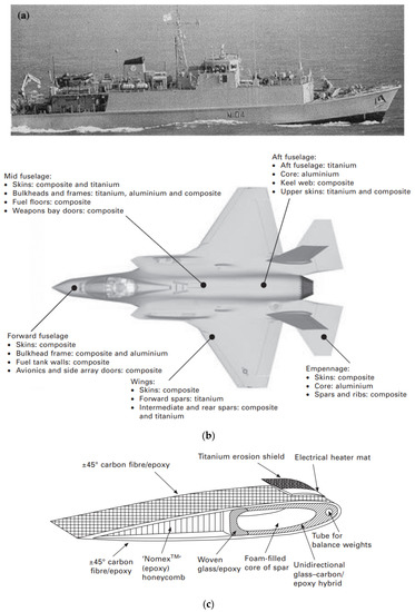 Materials 14 04520 g004 550