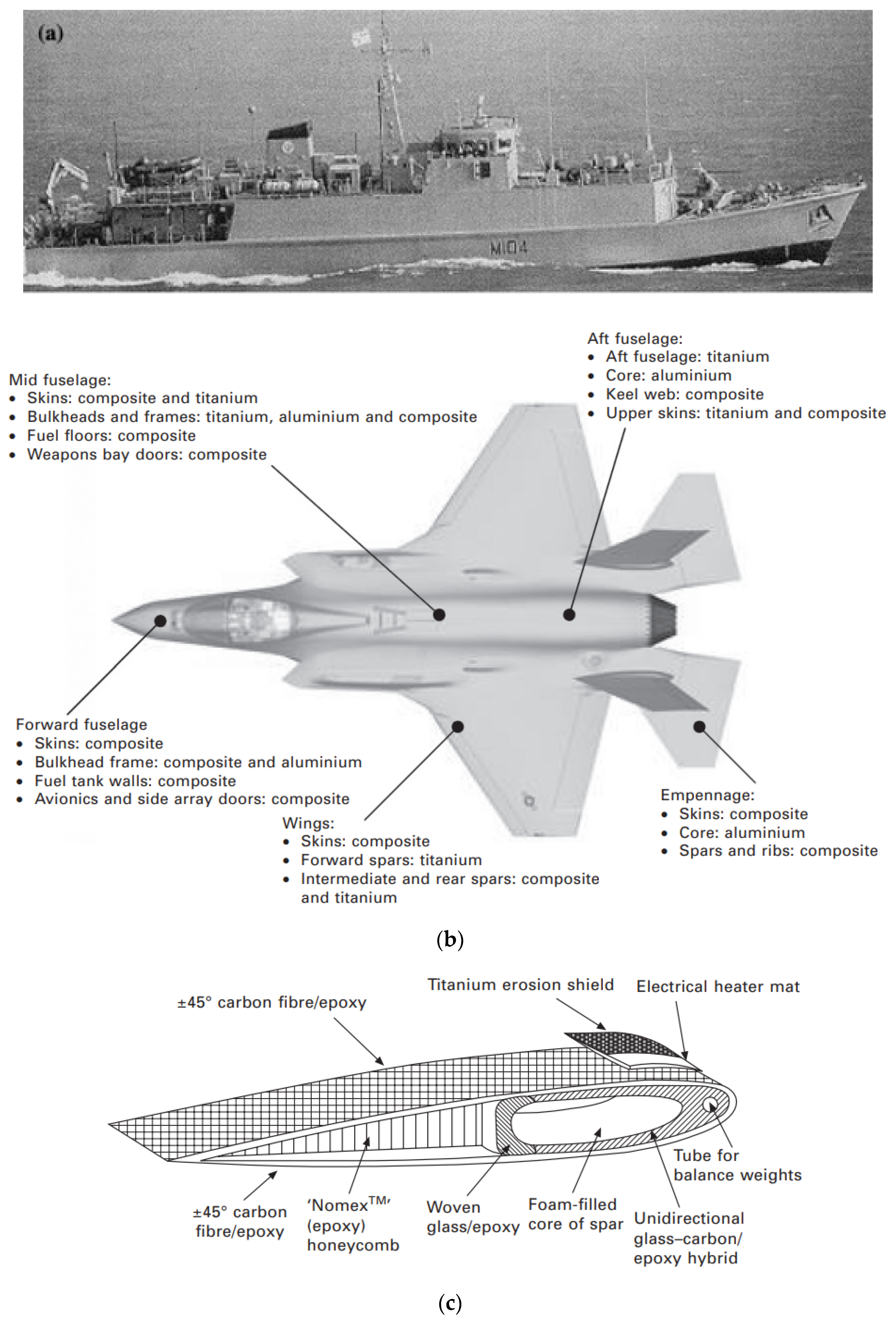 Materials 14 04520 g004