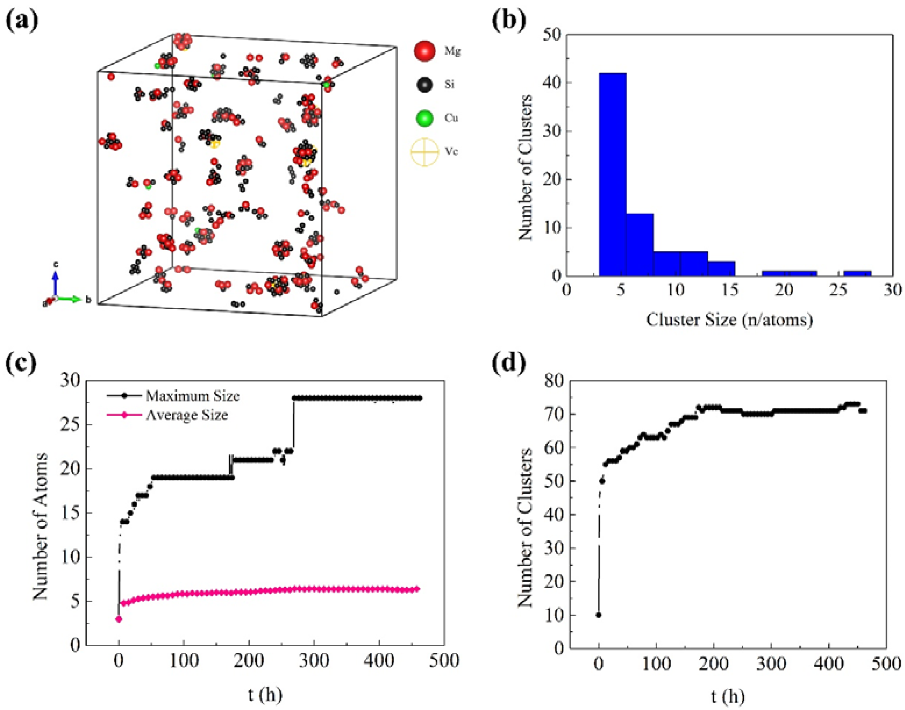 Materials 14 04523 g003