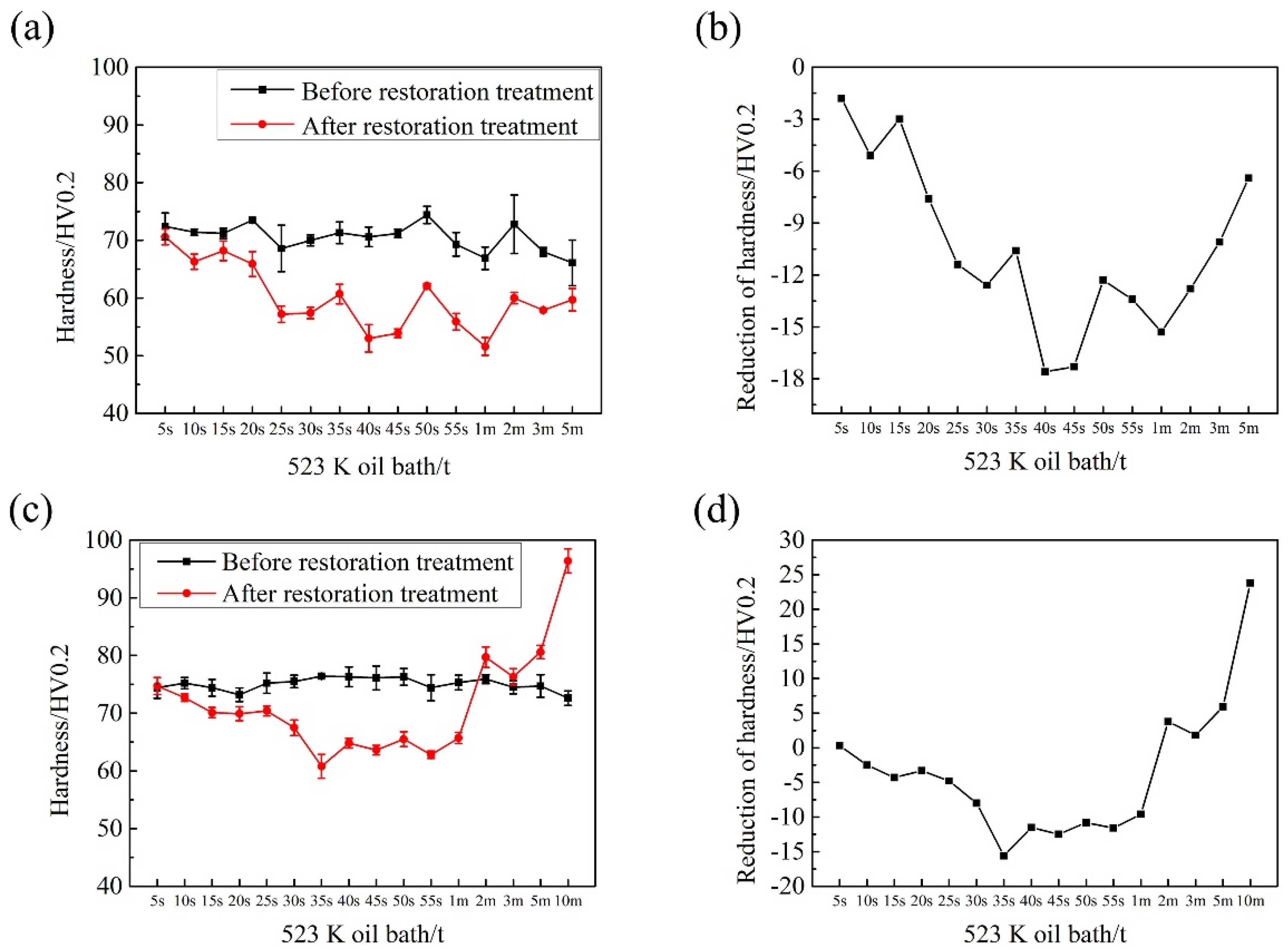 Materials 14 04523 g007