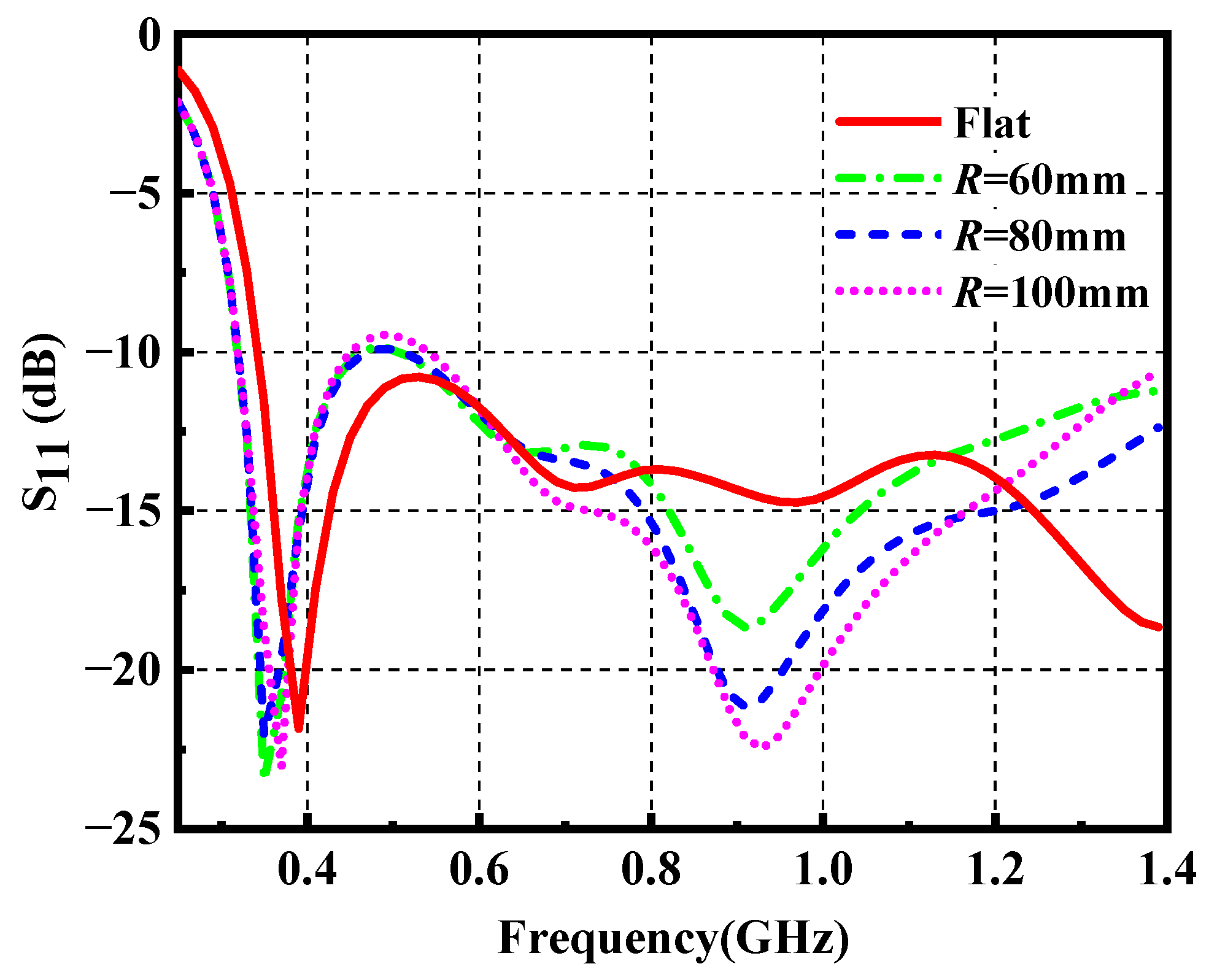 Materials 14 04526 g008
