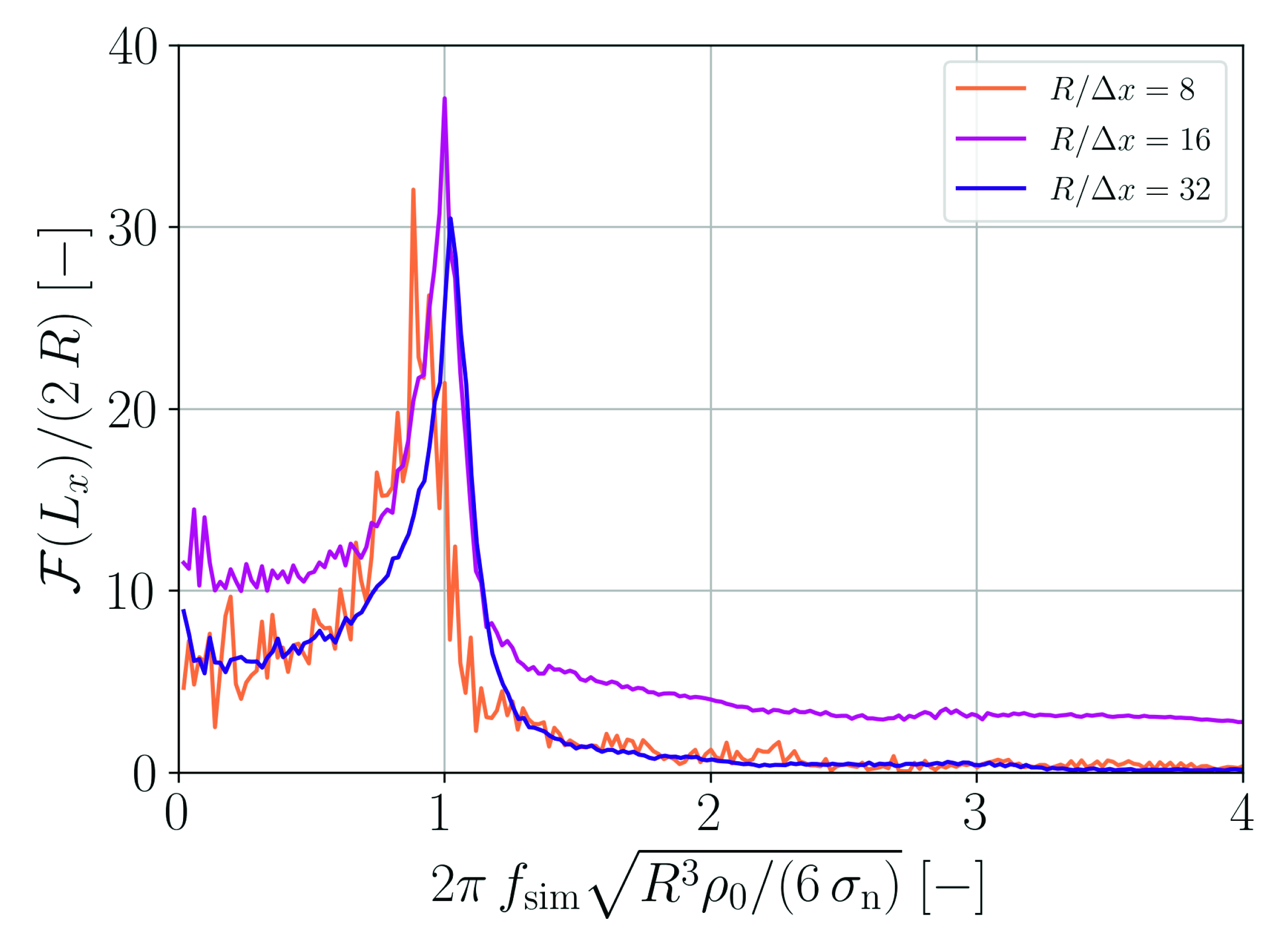 Materials 14 04530 g003