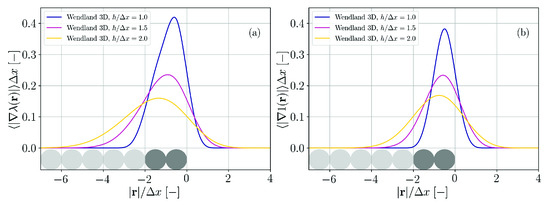 Materials 14 04530 g0a2