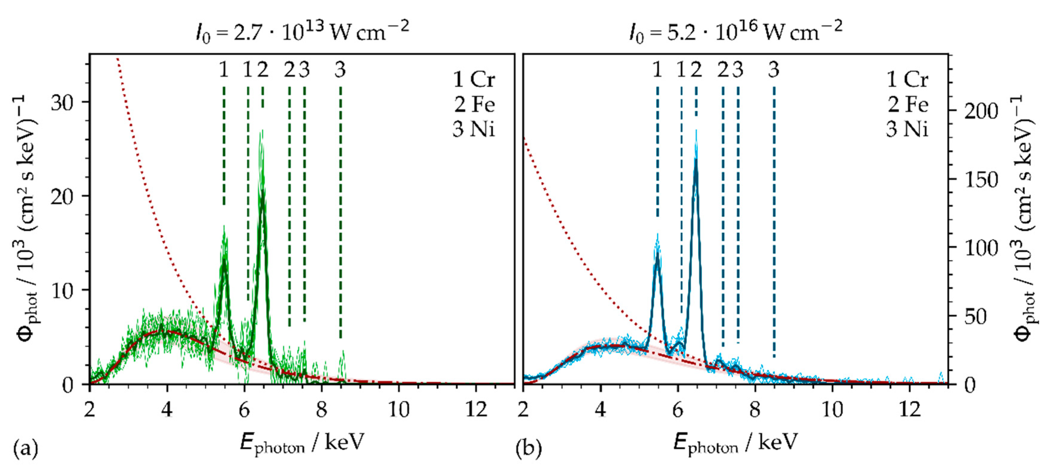 Materials 14 04537 g003