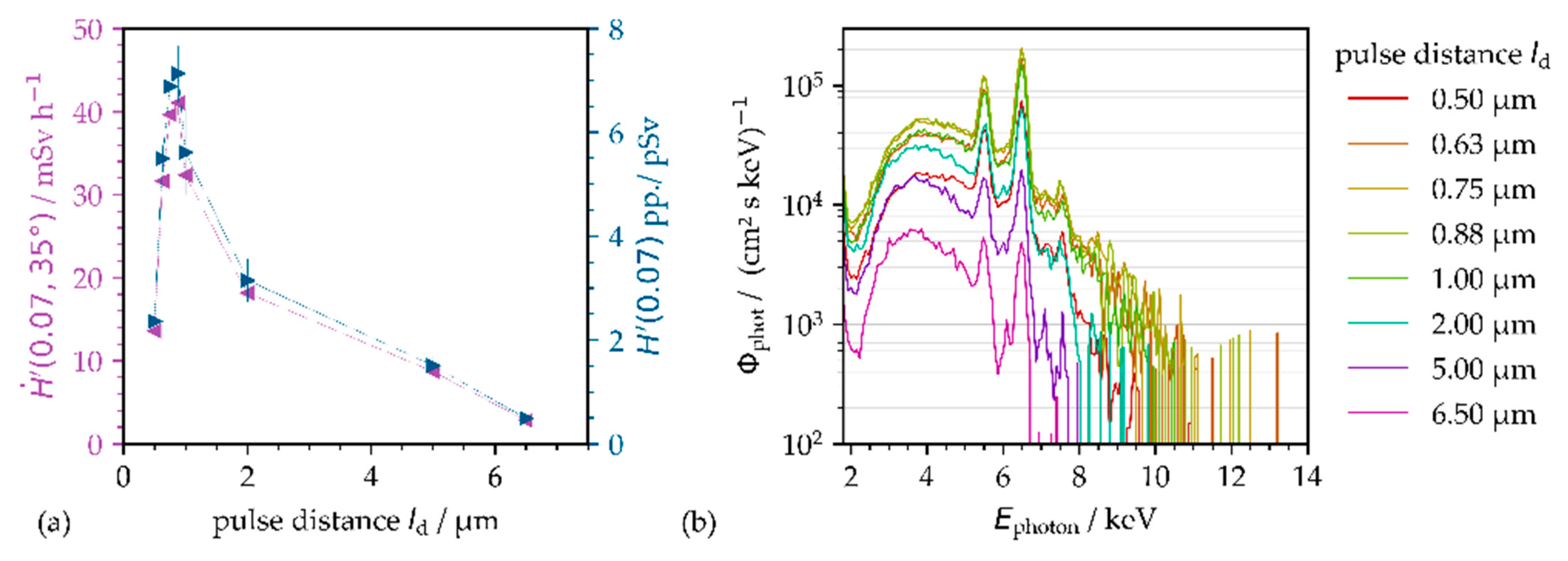 Materials 14 04537 g006