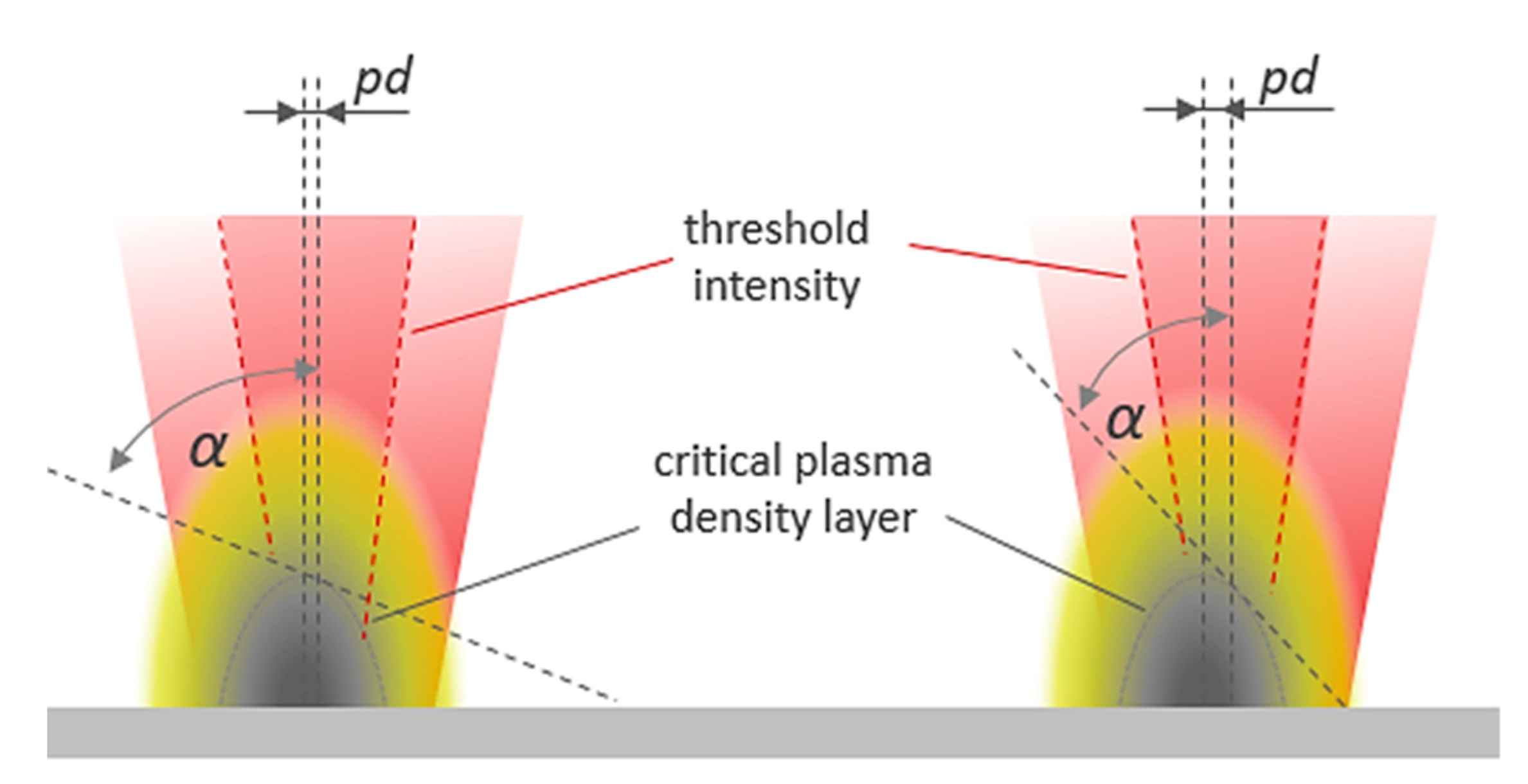 Materials 14 04537 g007