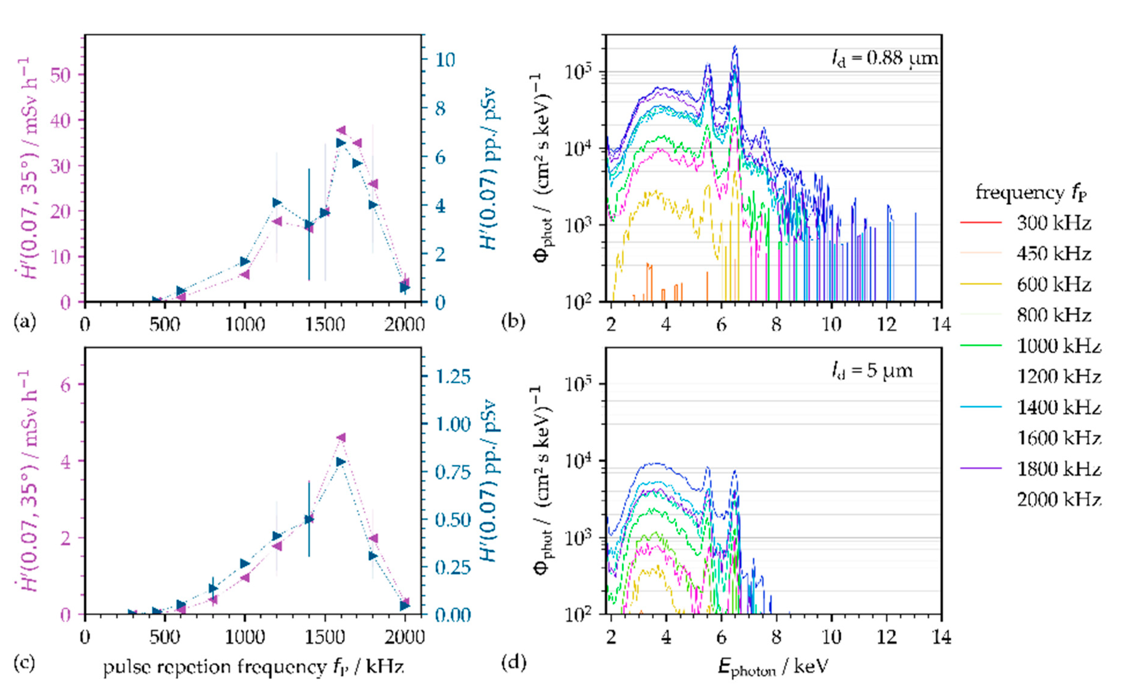 Materials 14 04537 g008