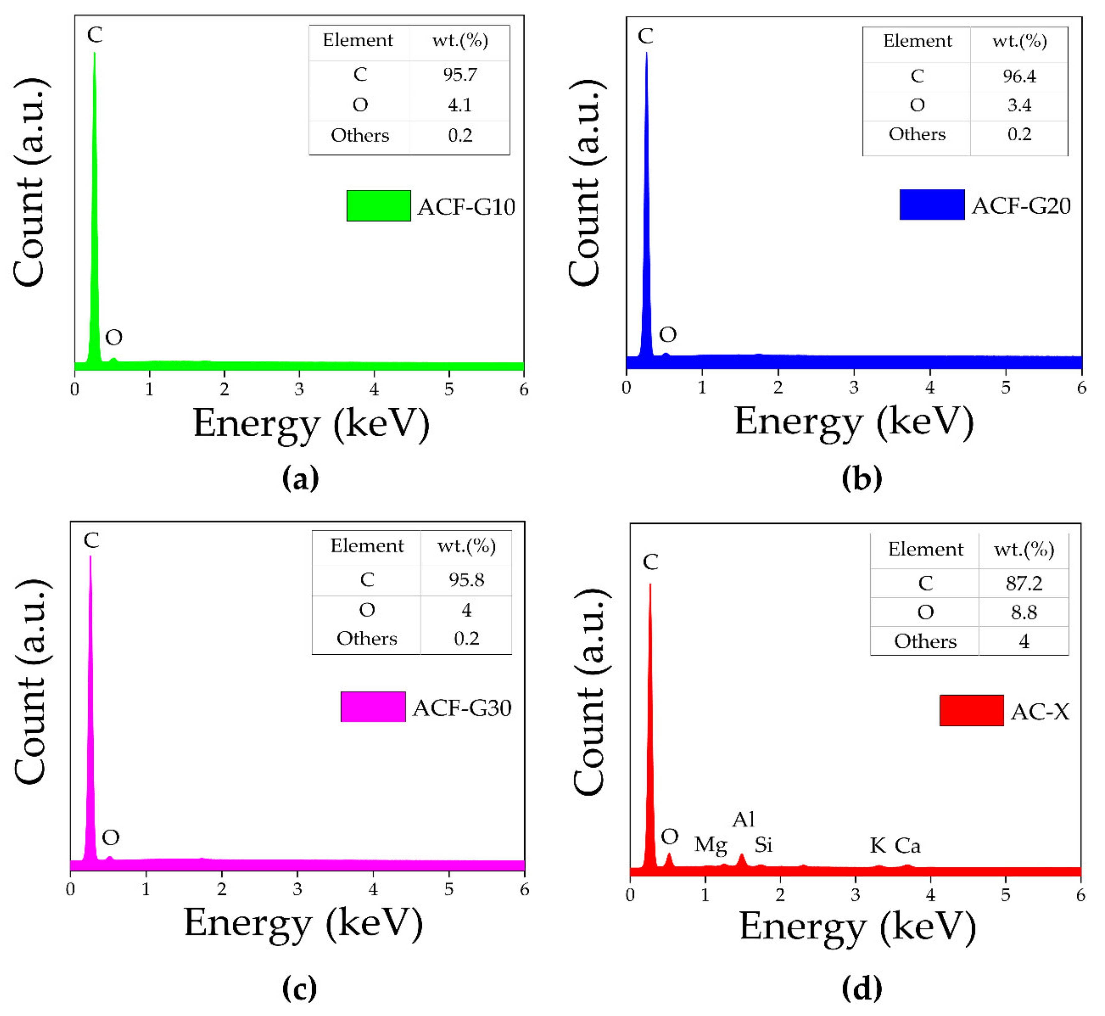 Materials 14 04540 g003 Materials 14 04540 g003