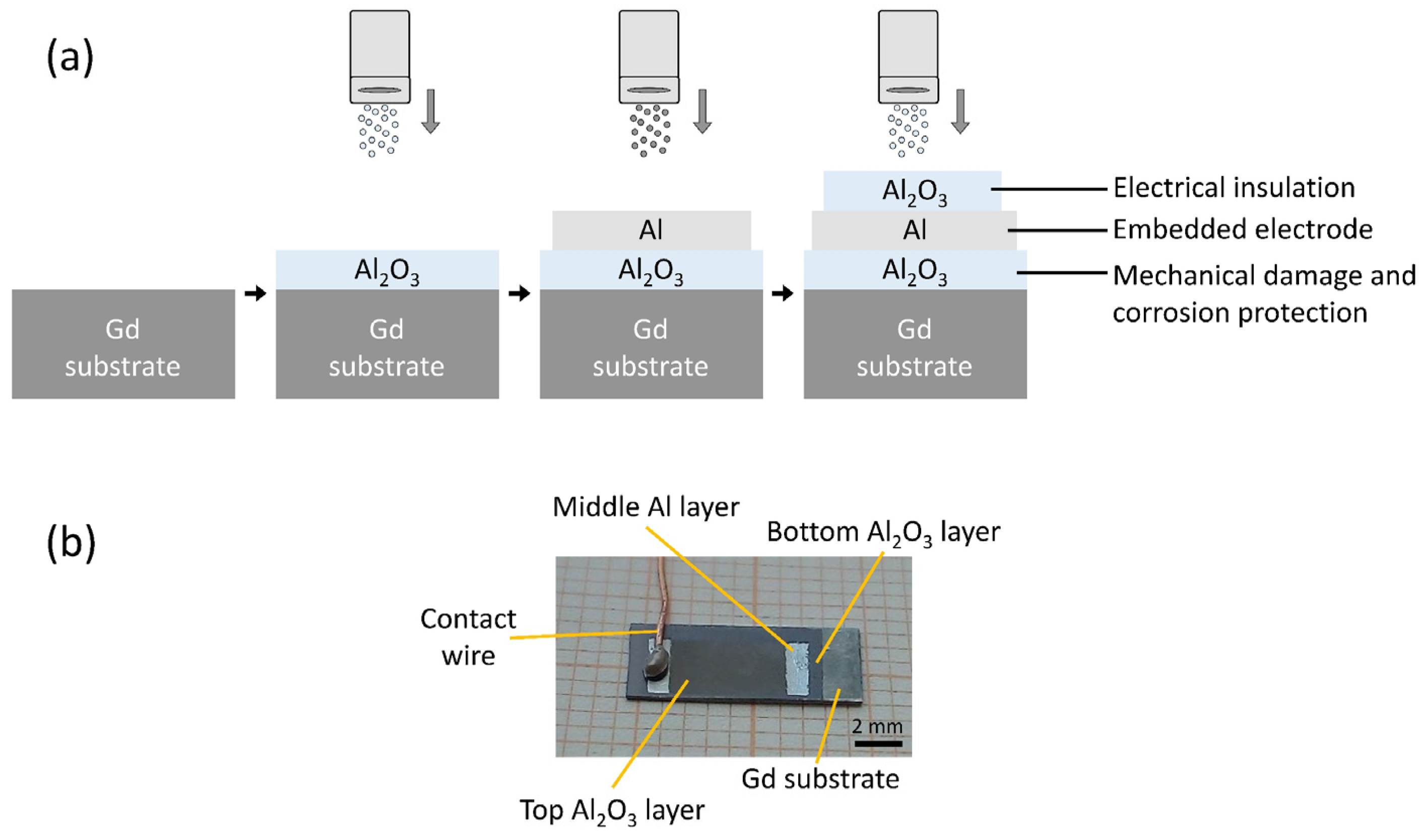 Materials 14 04548 g001