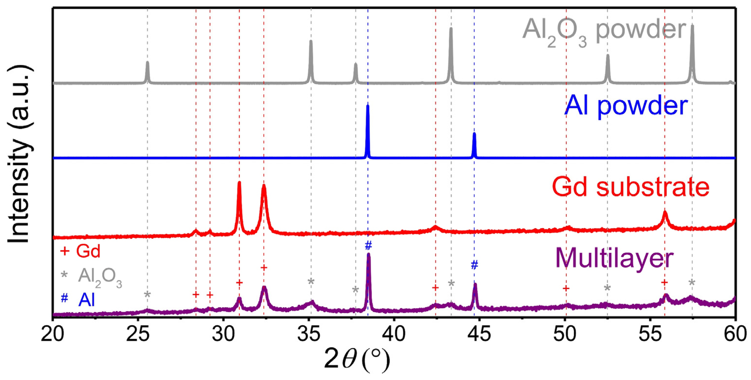 Materials 14 04548 g003
