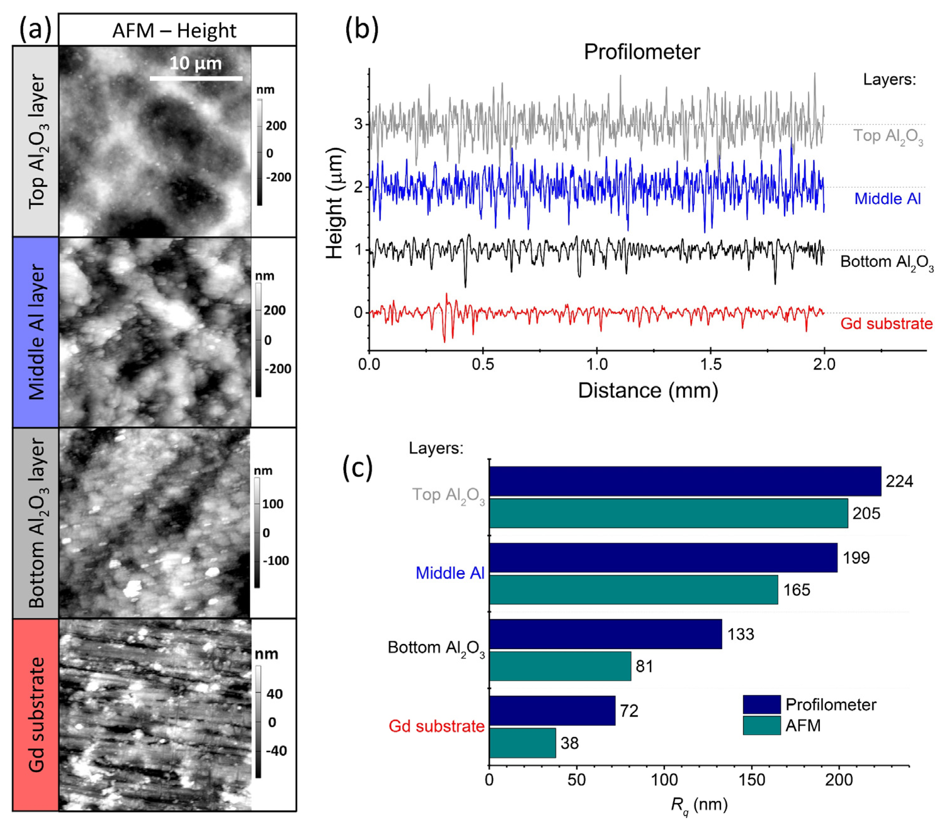 Materials 14 04548 g005