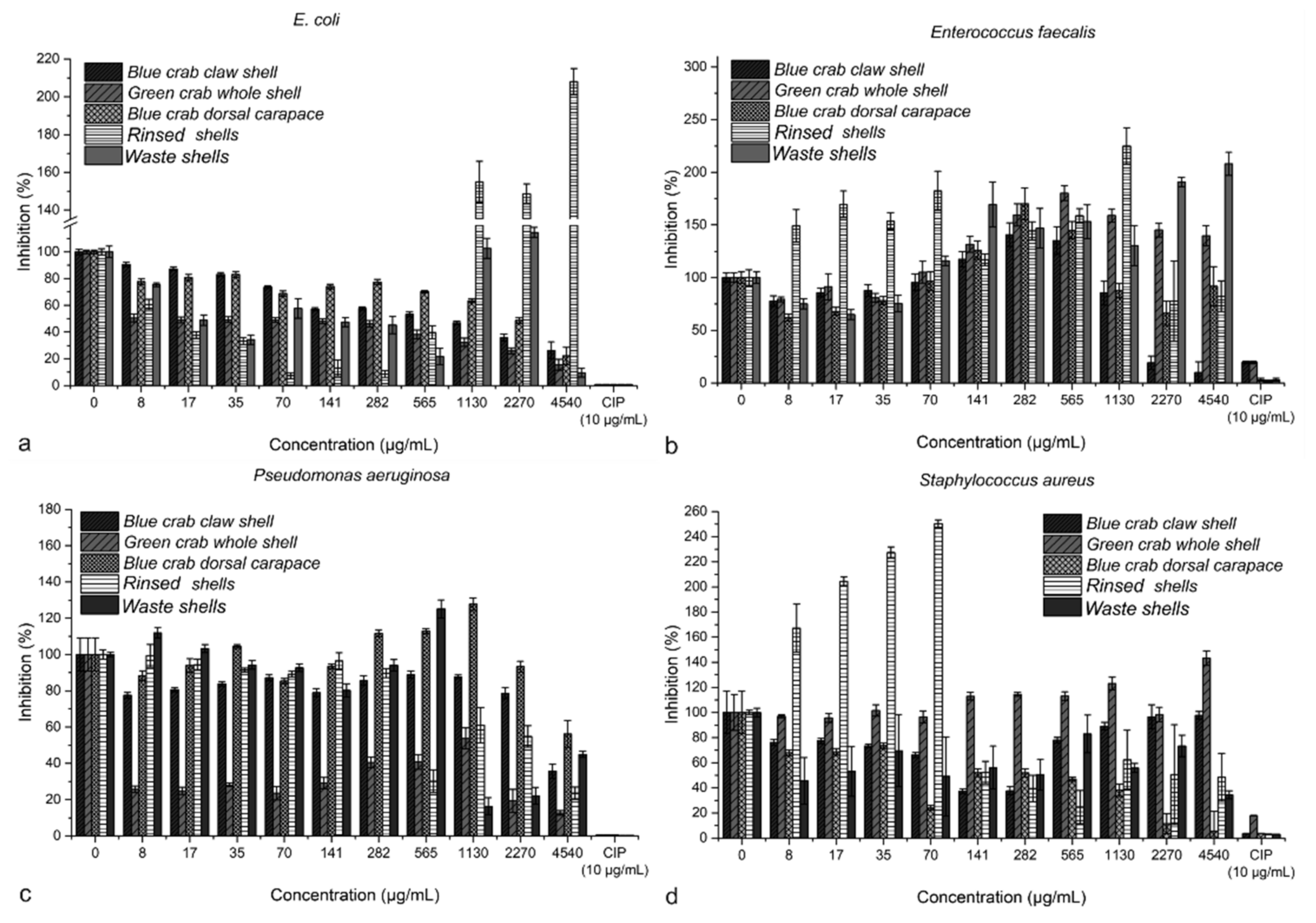 Materials 14 04558 g004