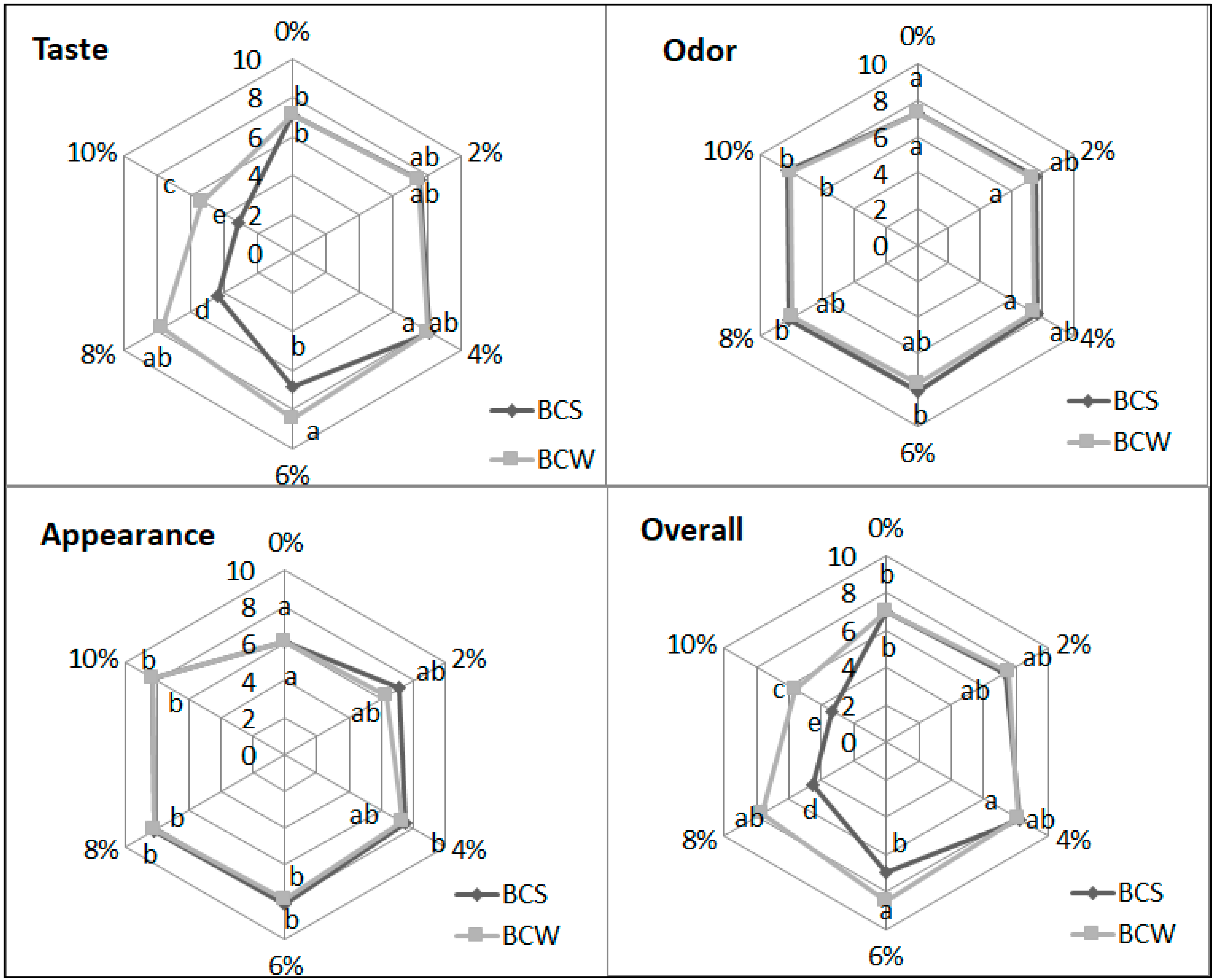Materials 14 04560 g003