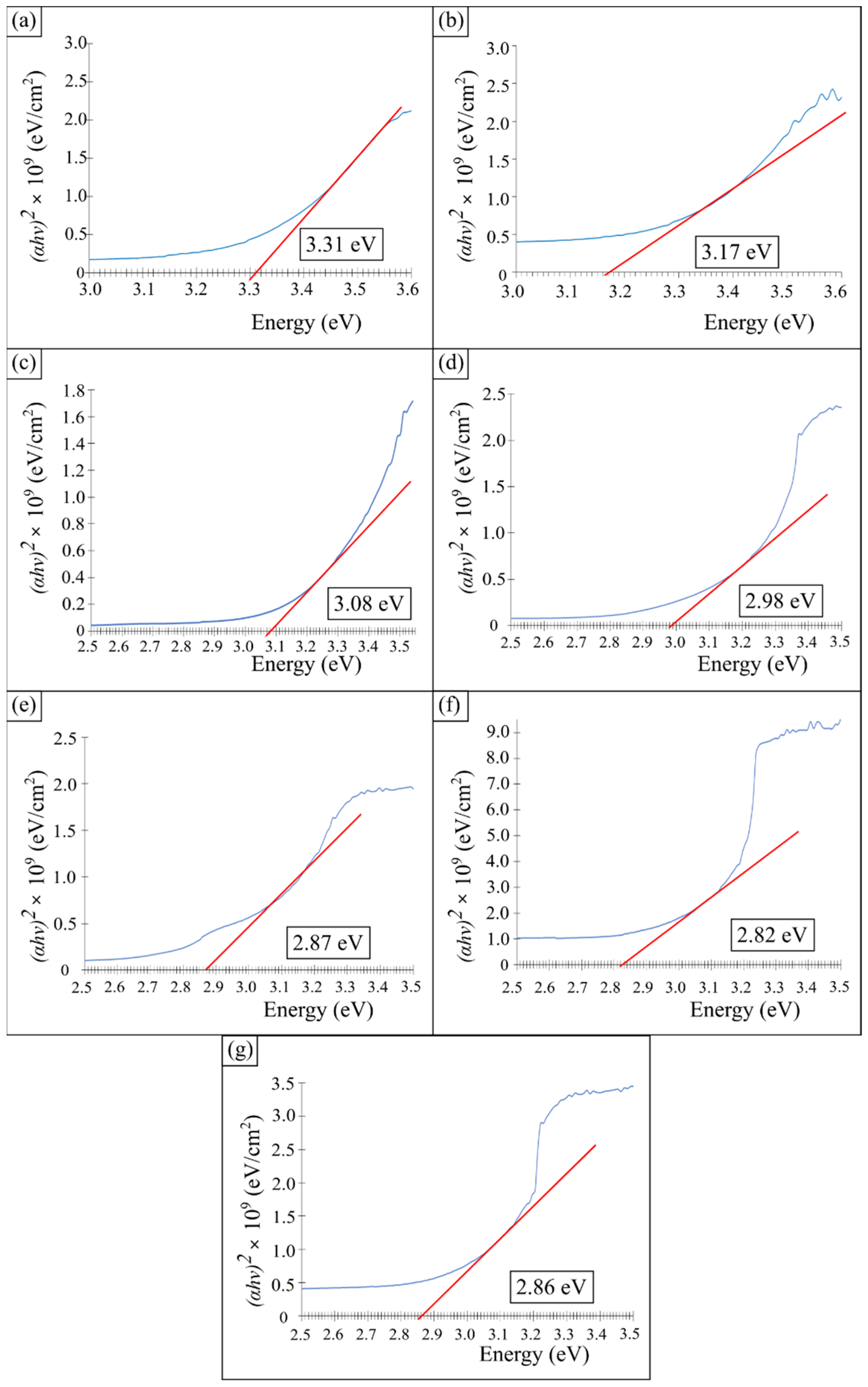 Materials 14 04564 g005