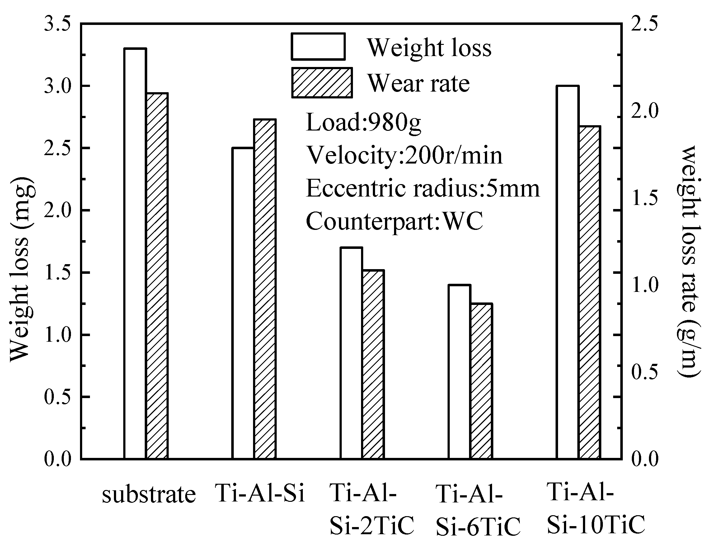 Materials 14 04567 g010