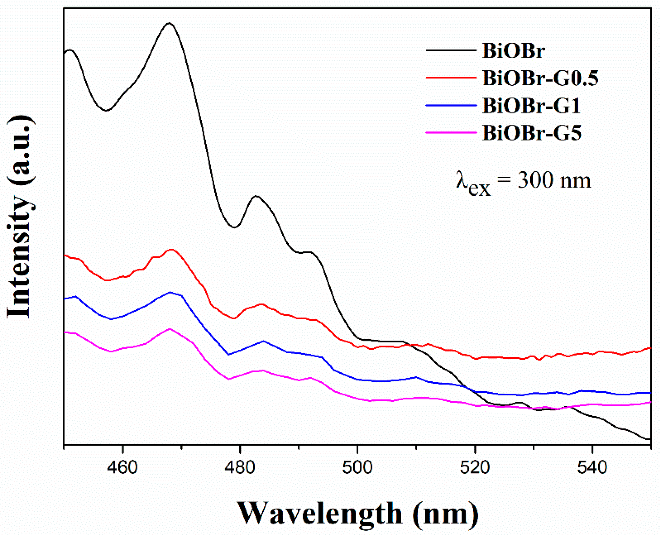 Materials 14 04577 g007