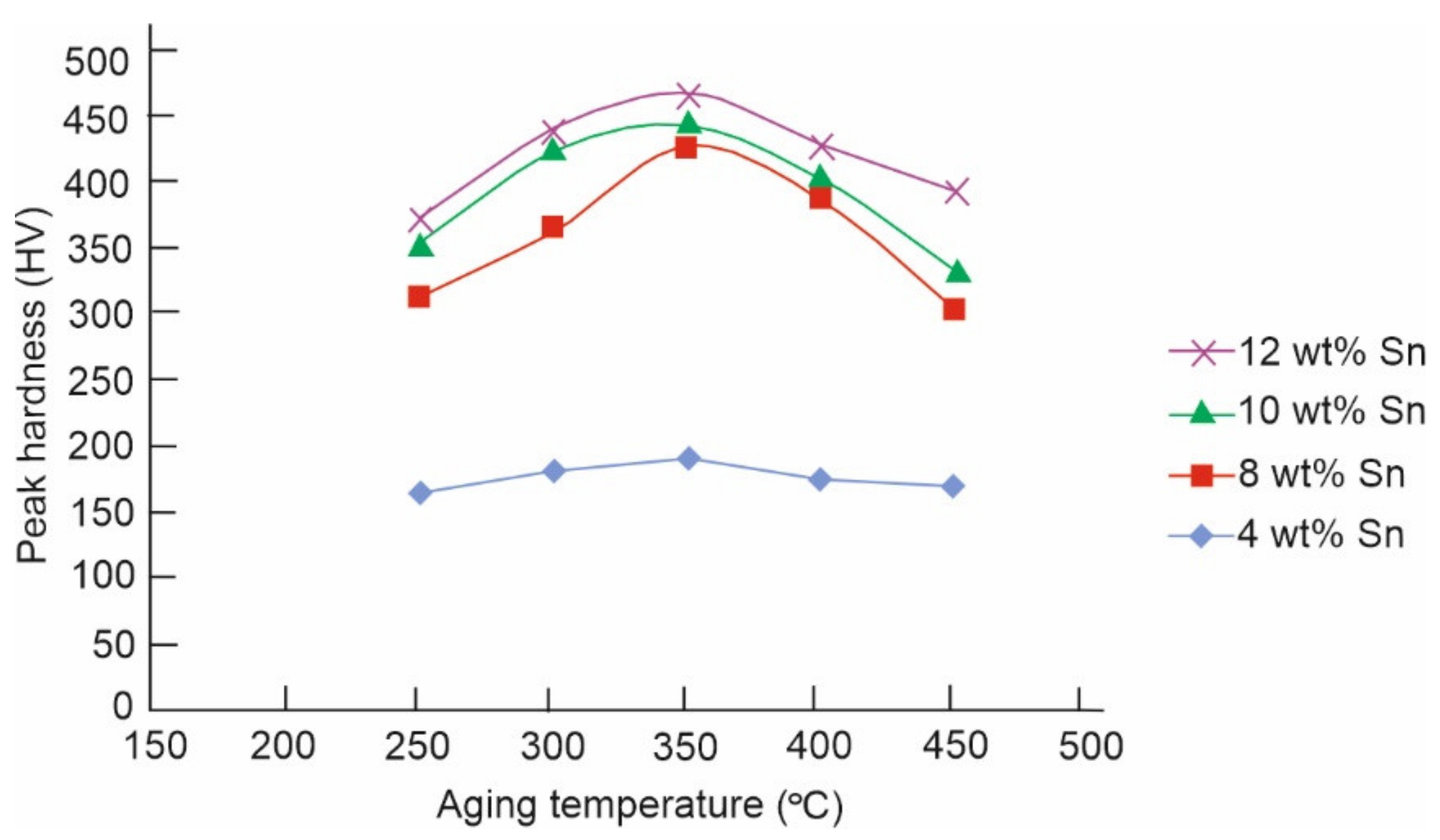 Materials 14 04587 g004