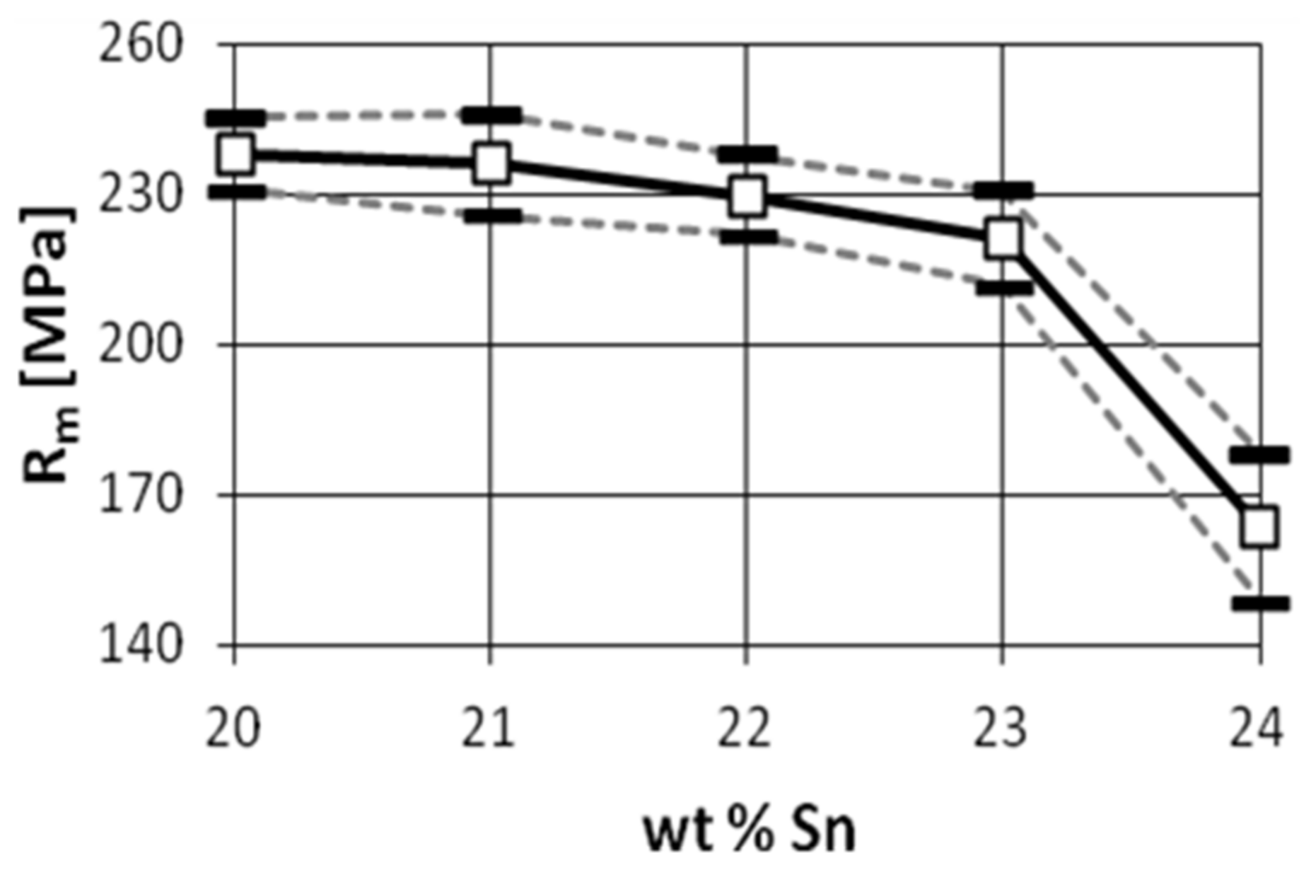 Materials 14 04587 g005