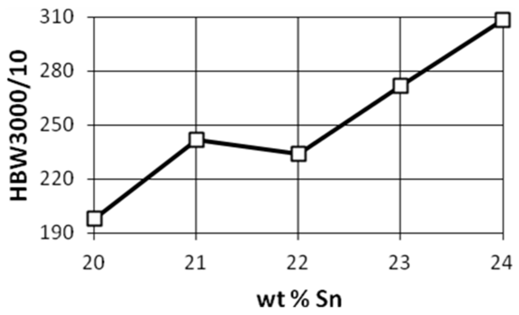 Materials 14 04587 g006