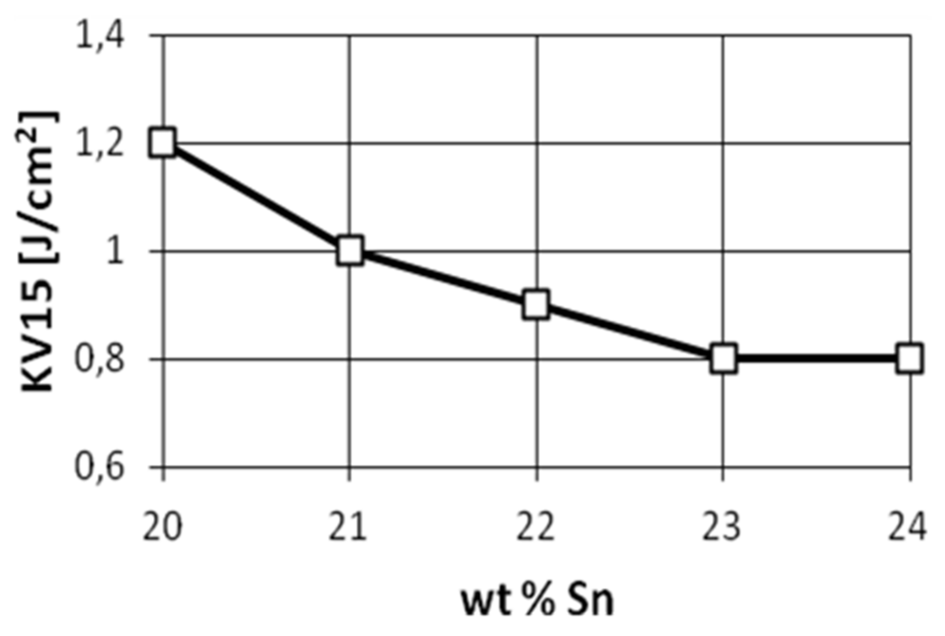 Materials 14 04587 g007