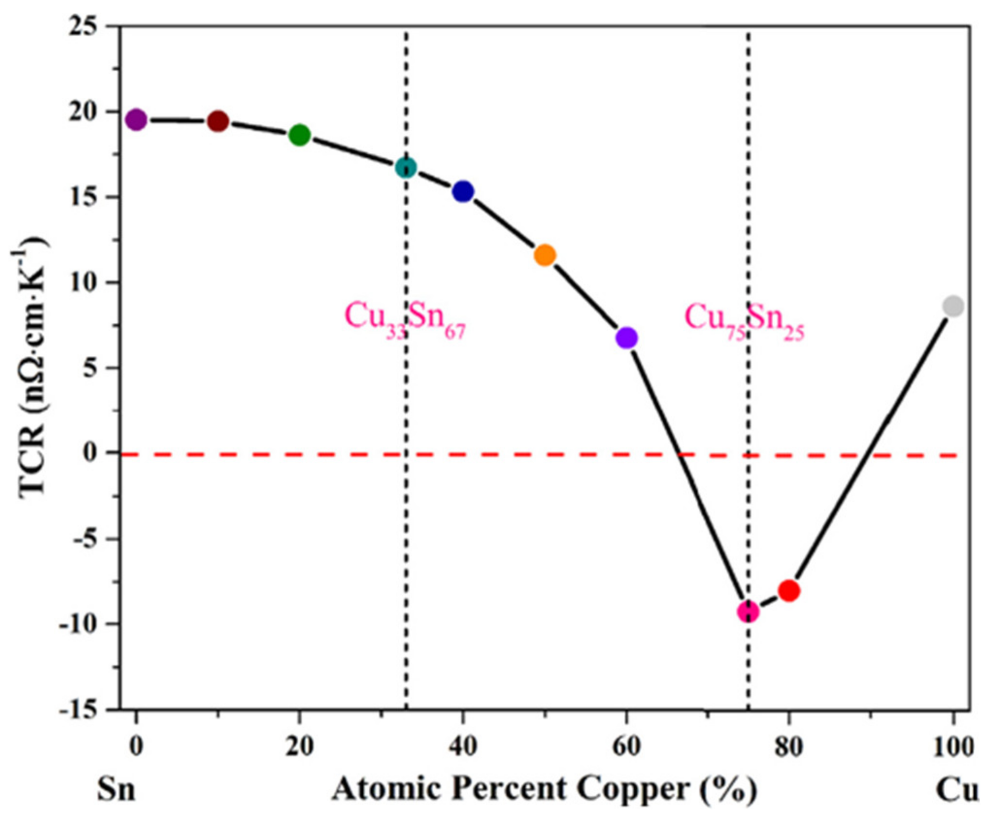 Materials 14 04587 g014