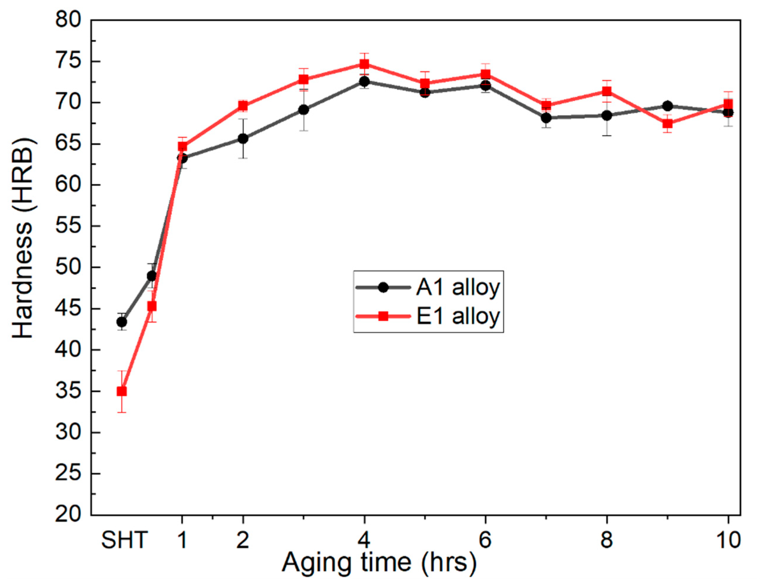 Materials 14 04588 g009