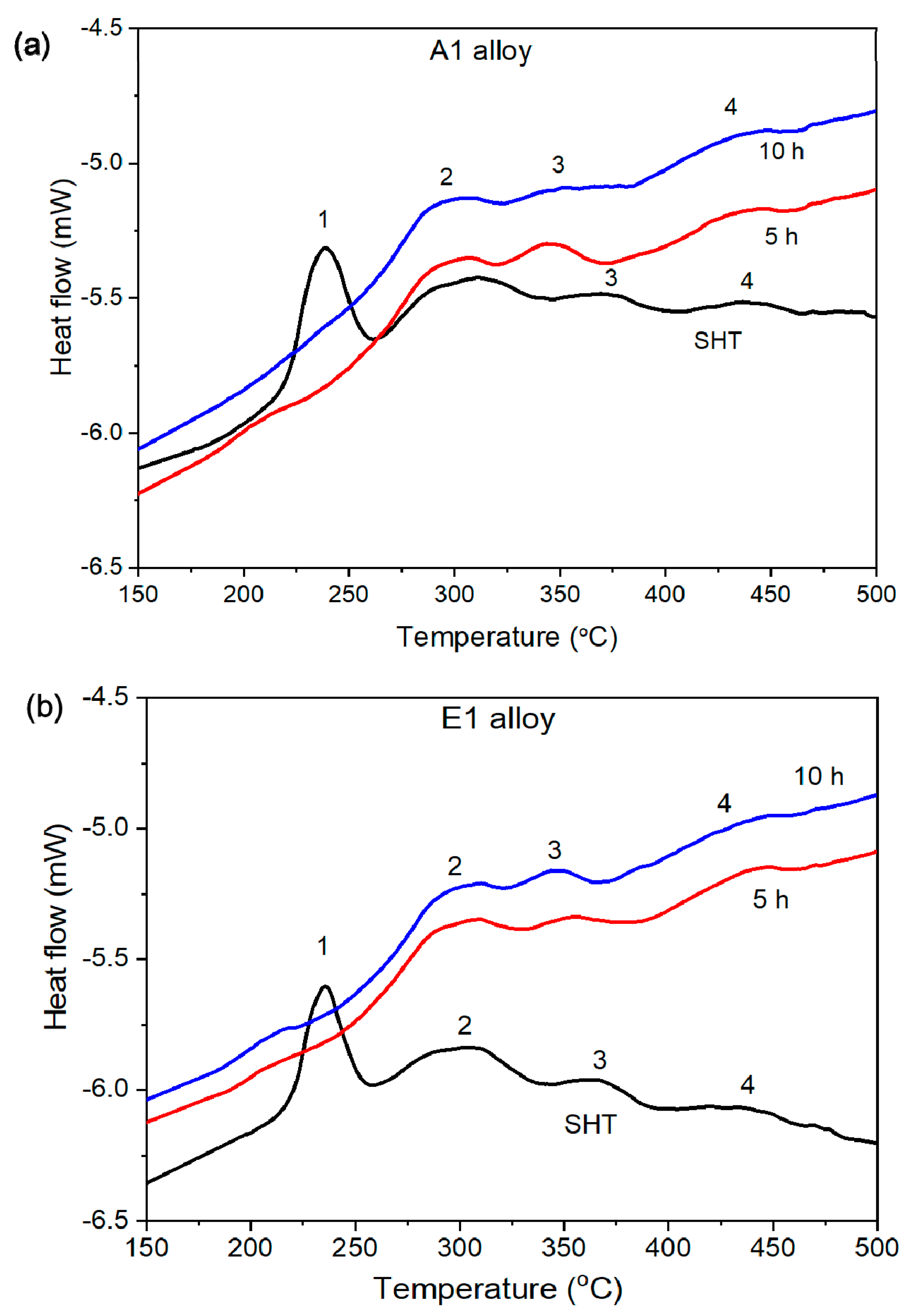 Materials 14 04588 g010