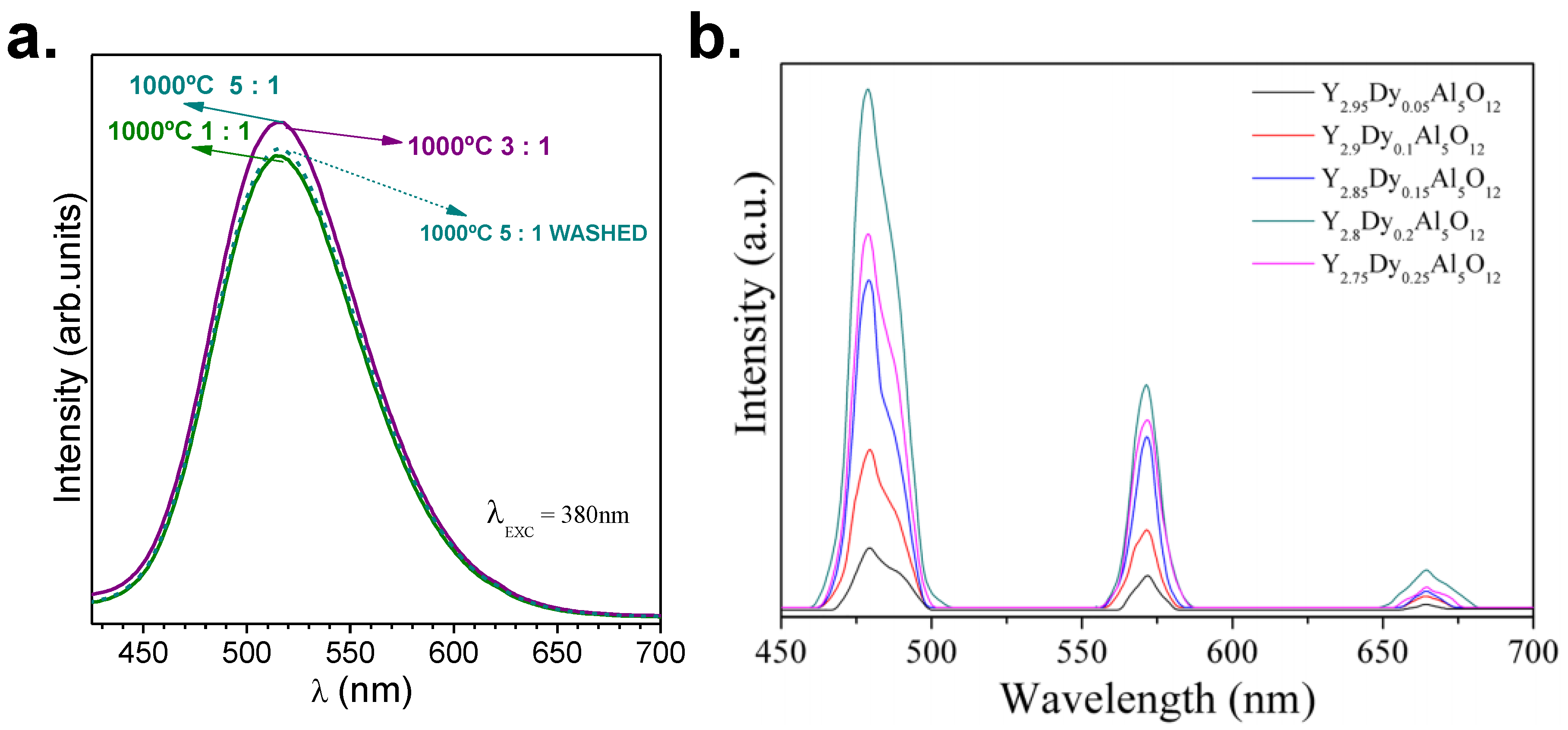 Materials 14 04591 g003