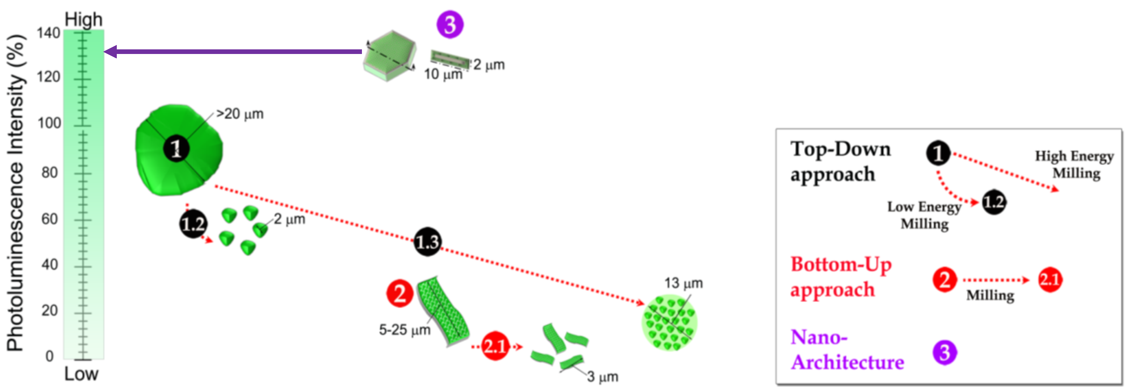 Materials 14 04591 g005