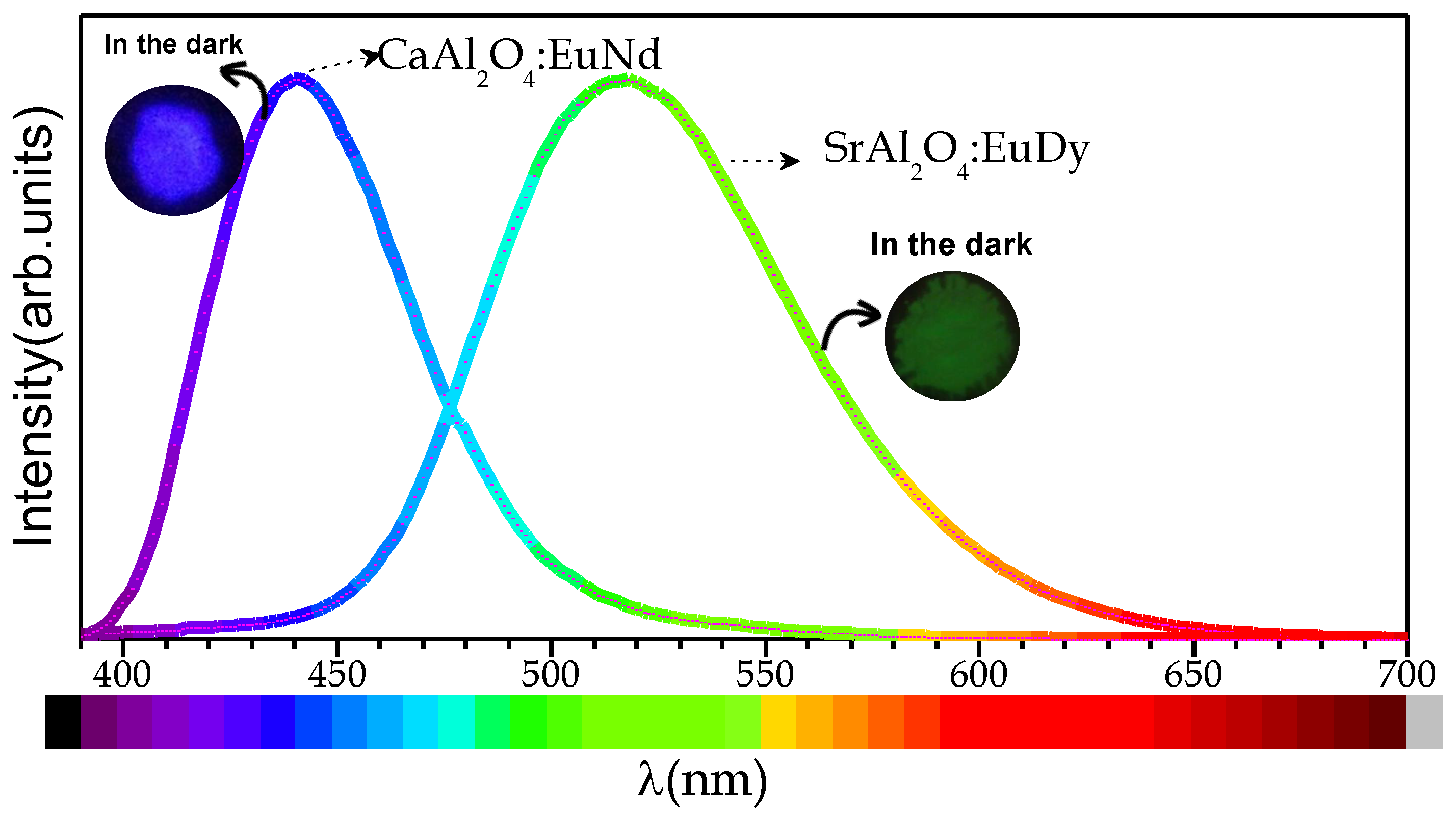 Materials 14 04591 g007