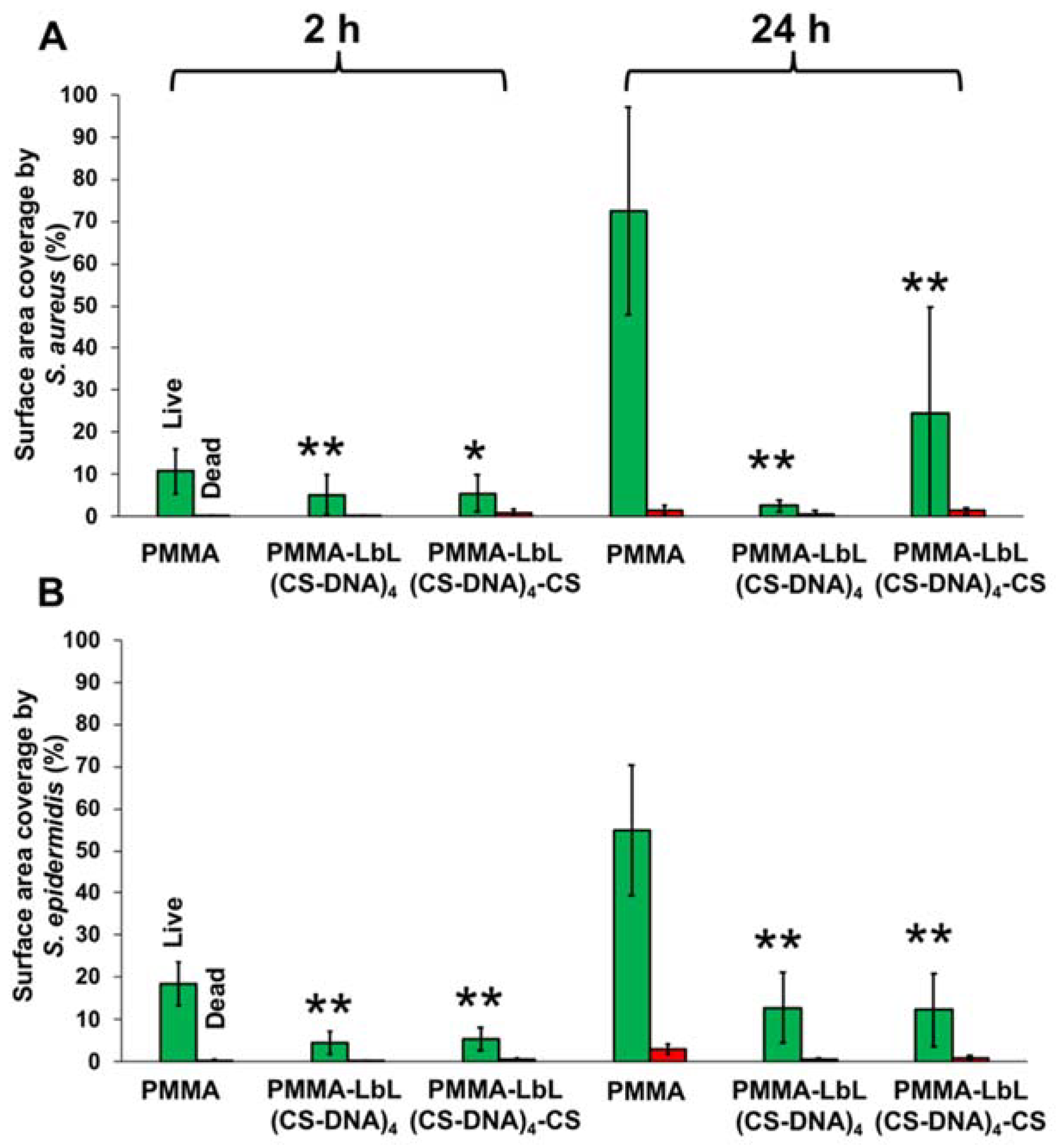 Materials 14 04596 g005