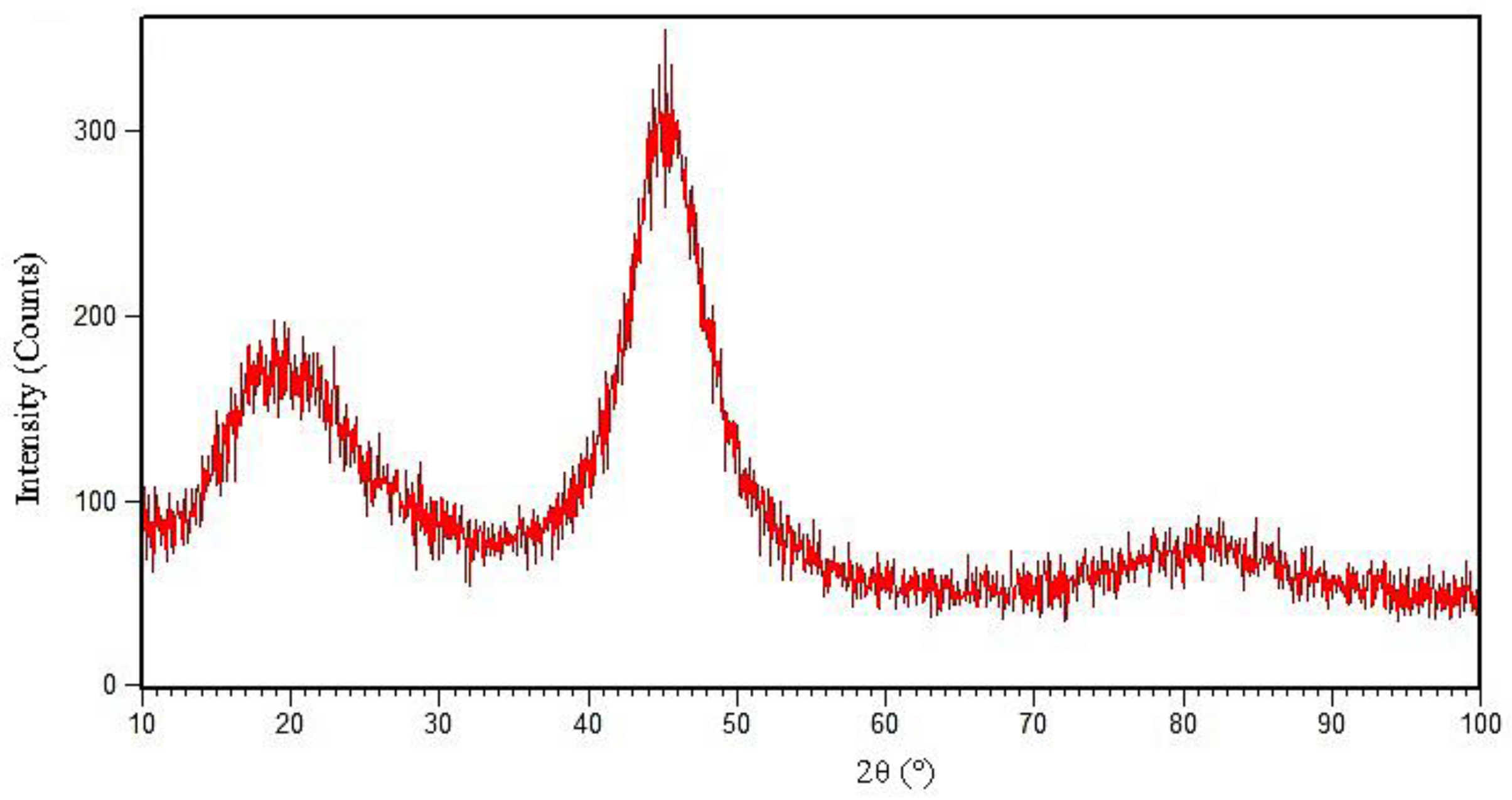 Materials 14 04600 g001