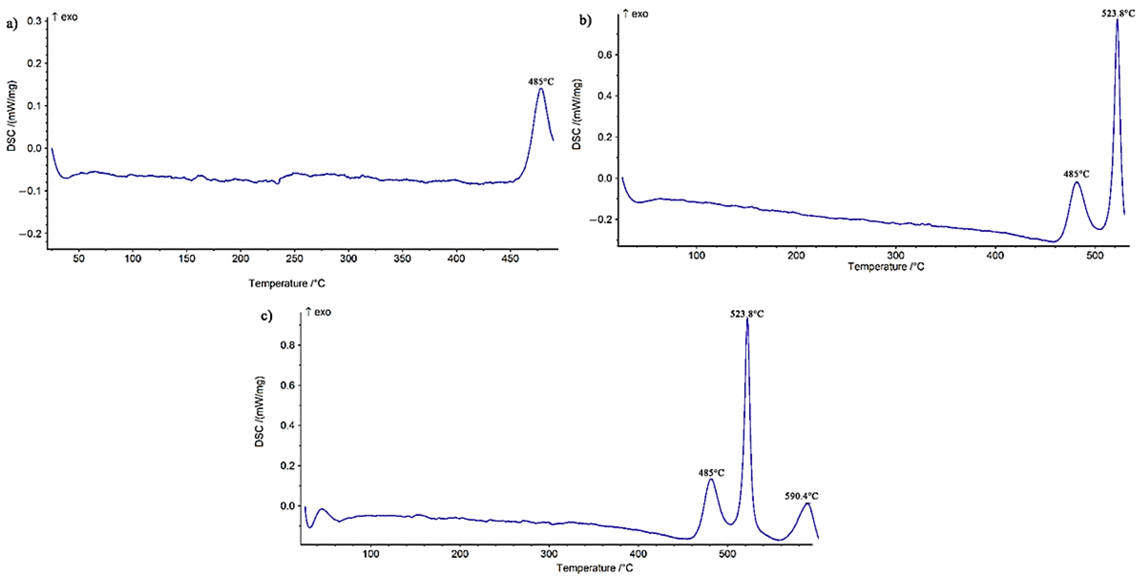 Materials 14 04600 g003