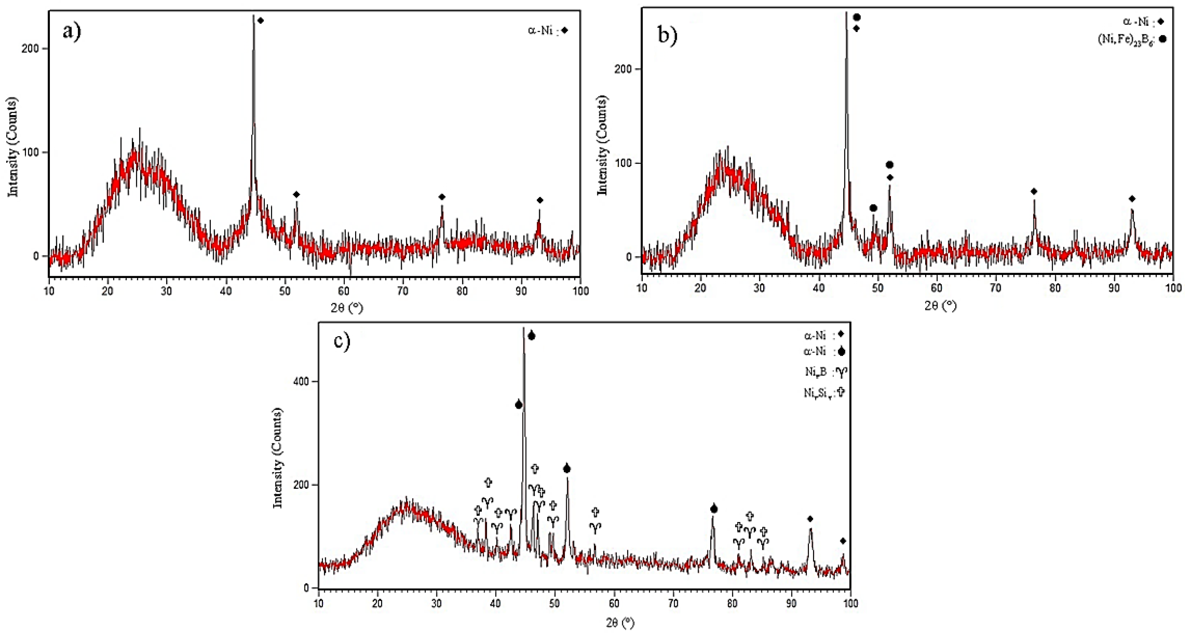 Materials 14 04600 g004